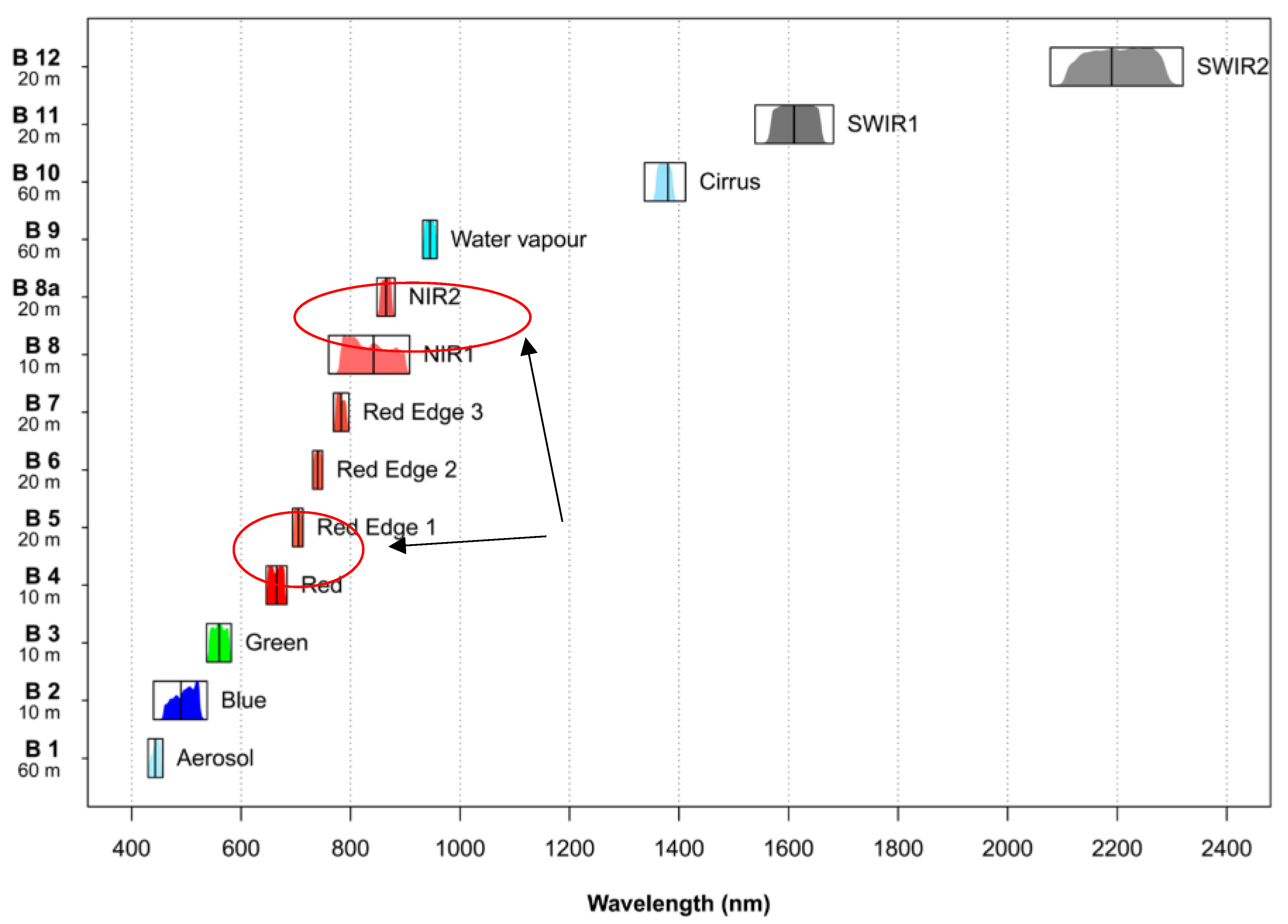 Resources 14 00134 g002 Resources 14 00134 g002