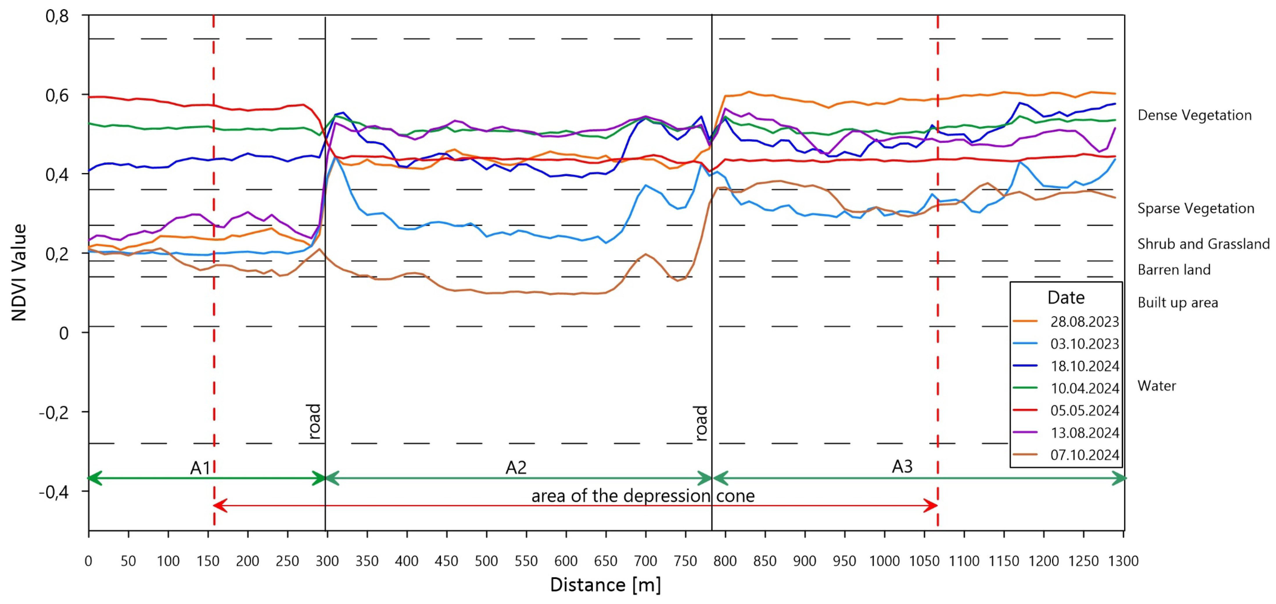 Resources 14 00134 g007 Resources 14 00134 g007