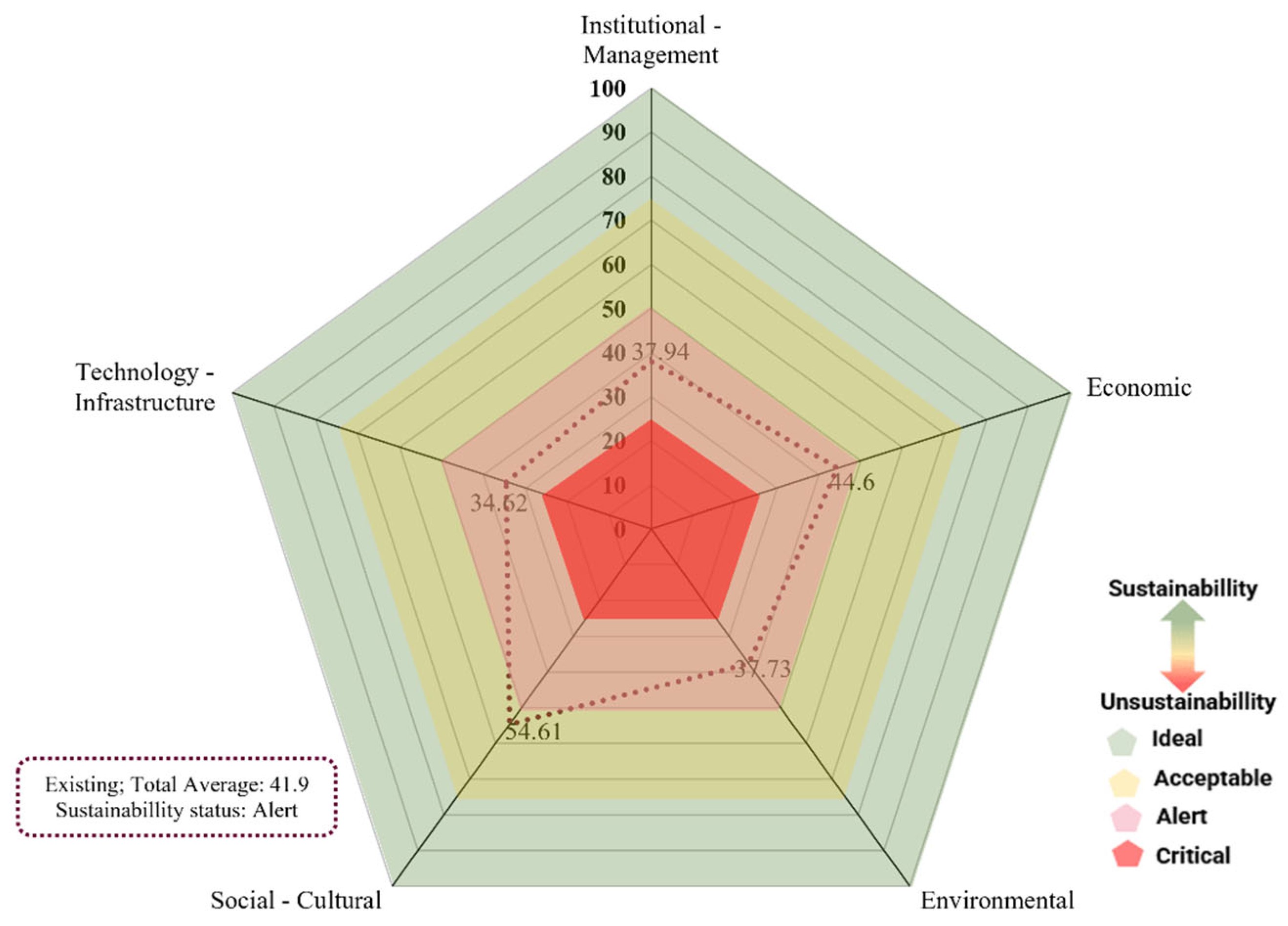 Resources 14 00135 g004 Resources 14 00135 g004