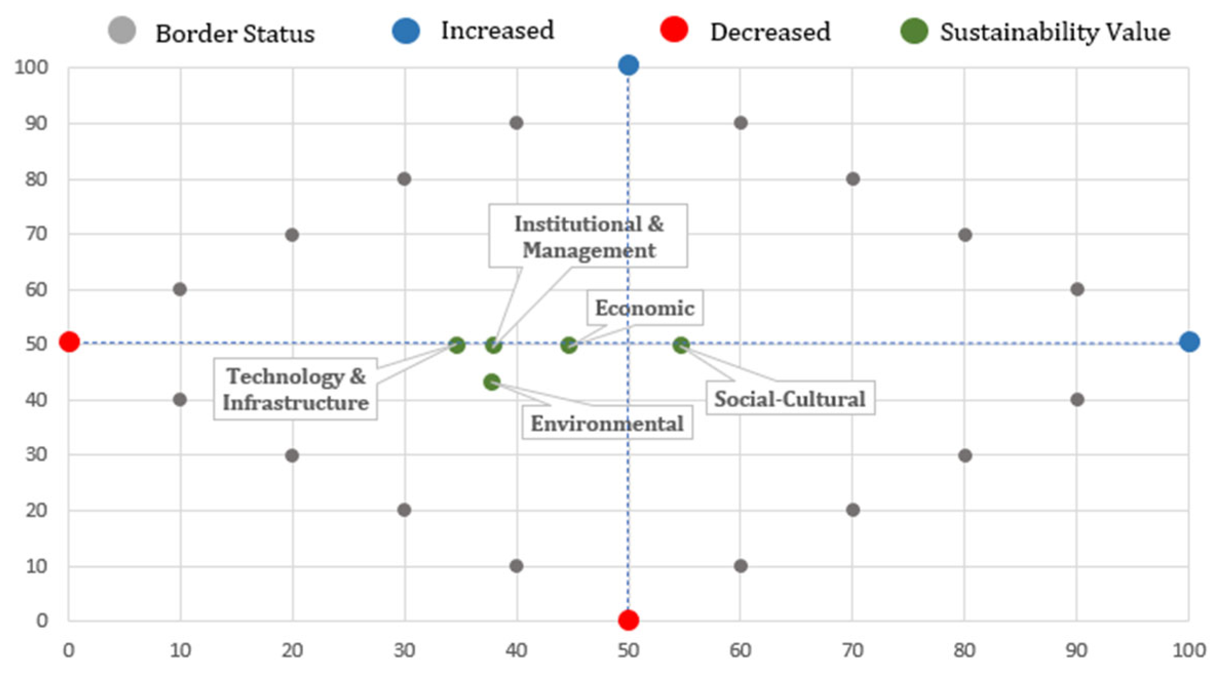 Resources 14 00135 g005 Resources 14 00135 g005