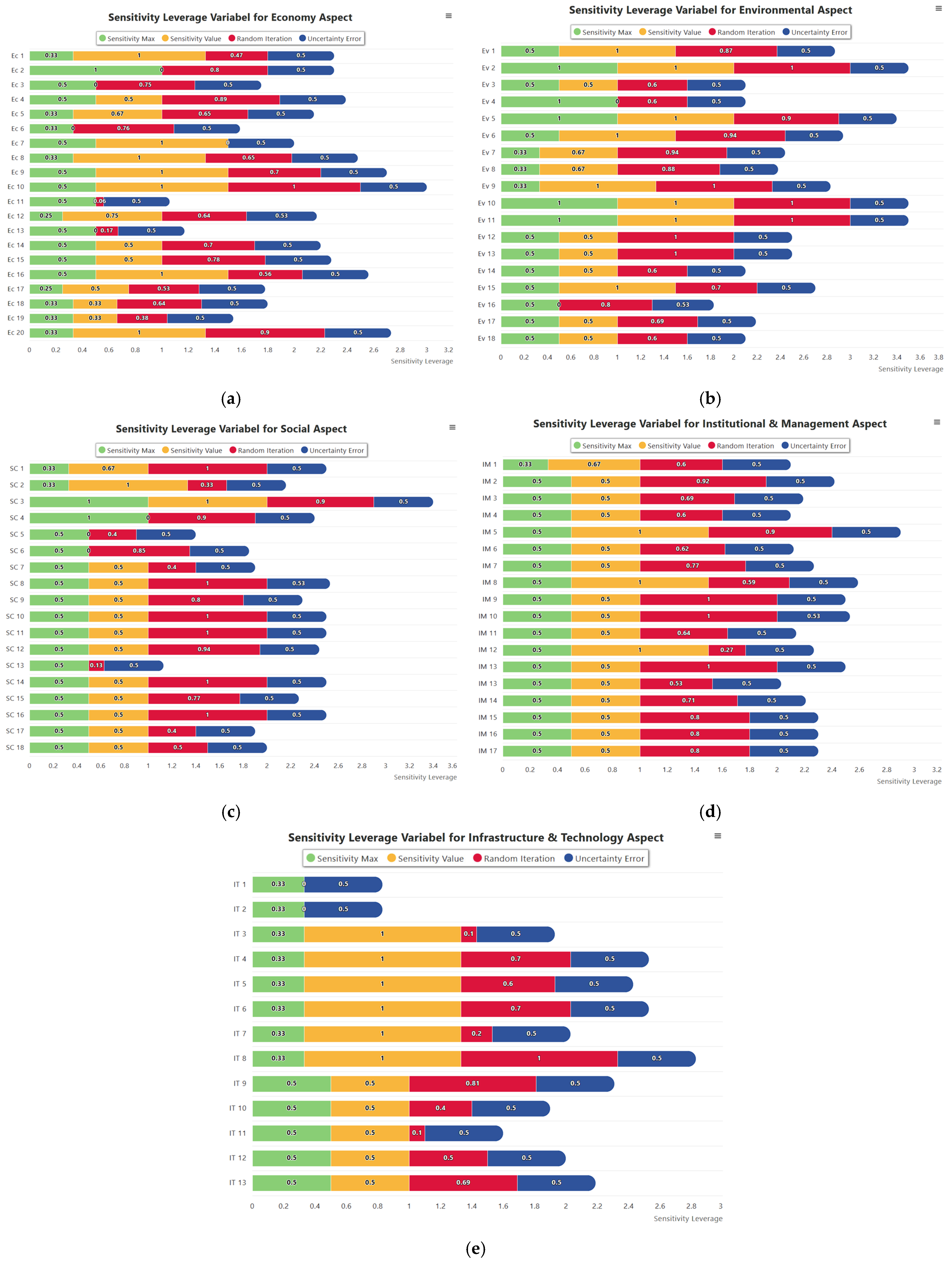 Resources 14 00135 g006 Resources 14 00135 g006