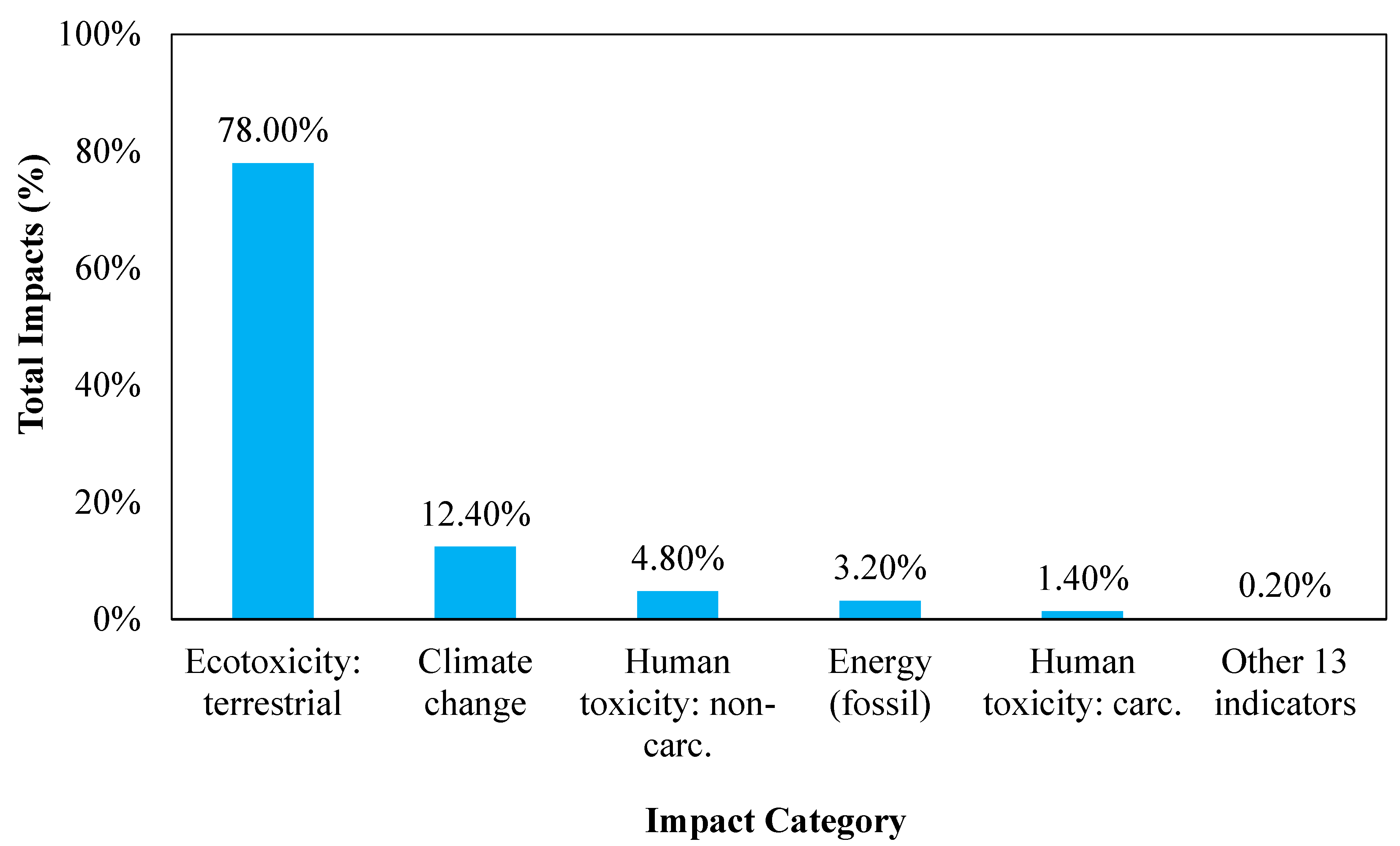 Resources 14 00137 g003