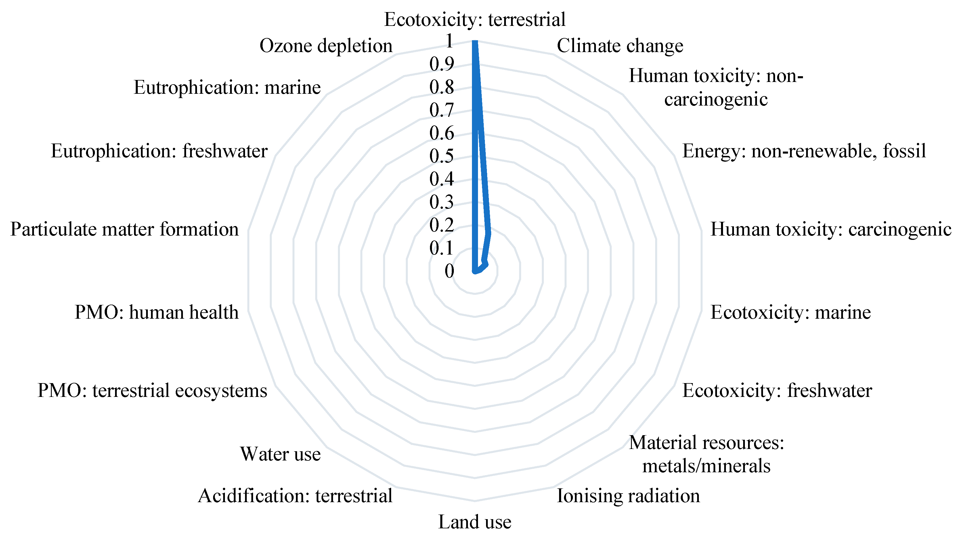 Resources 14 00137 g004