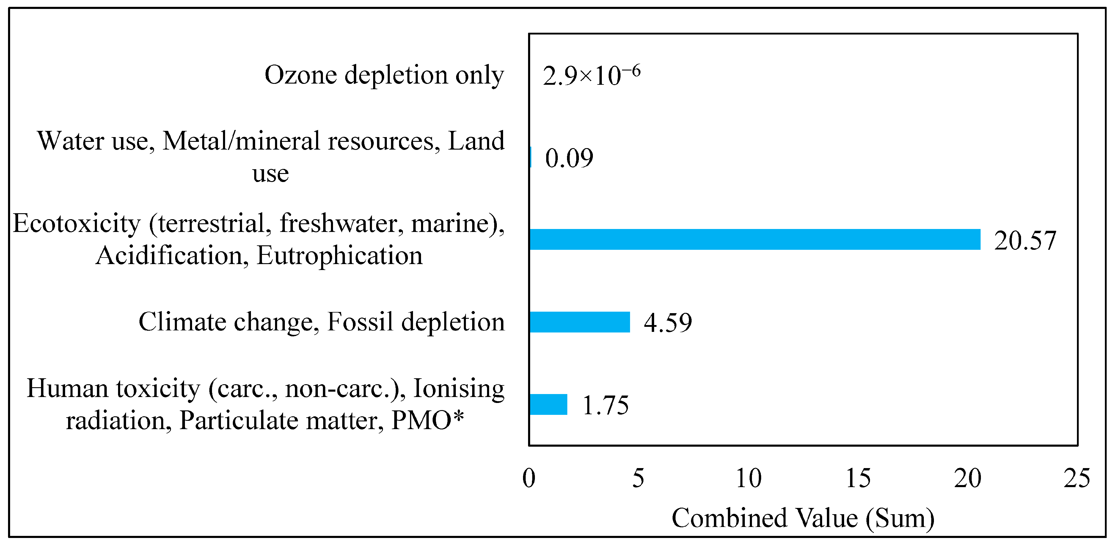 Resources 14 00137 g005