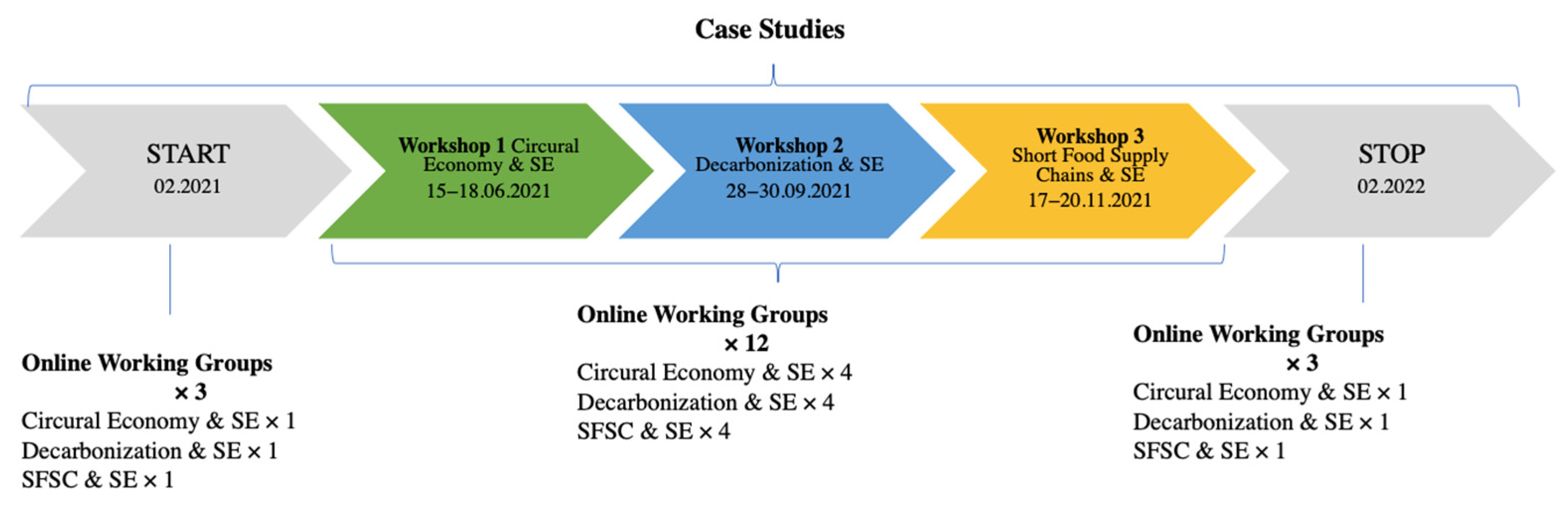 Resources 14 00138 g002
