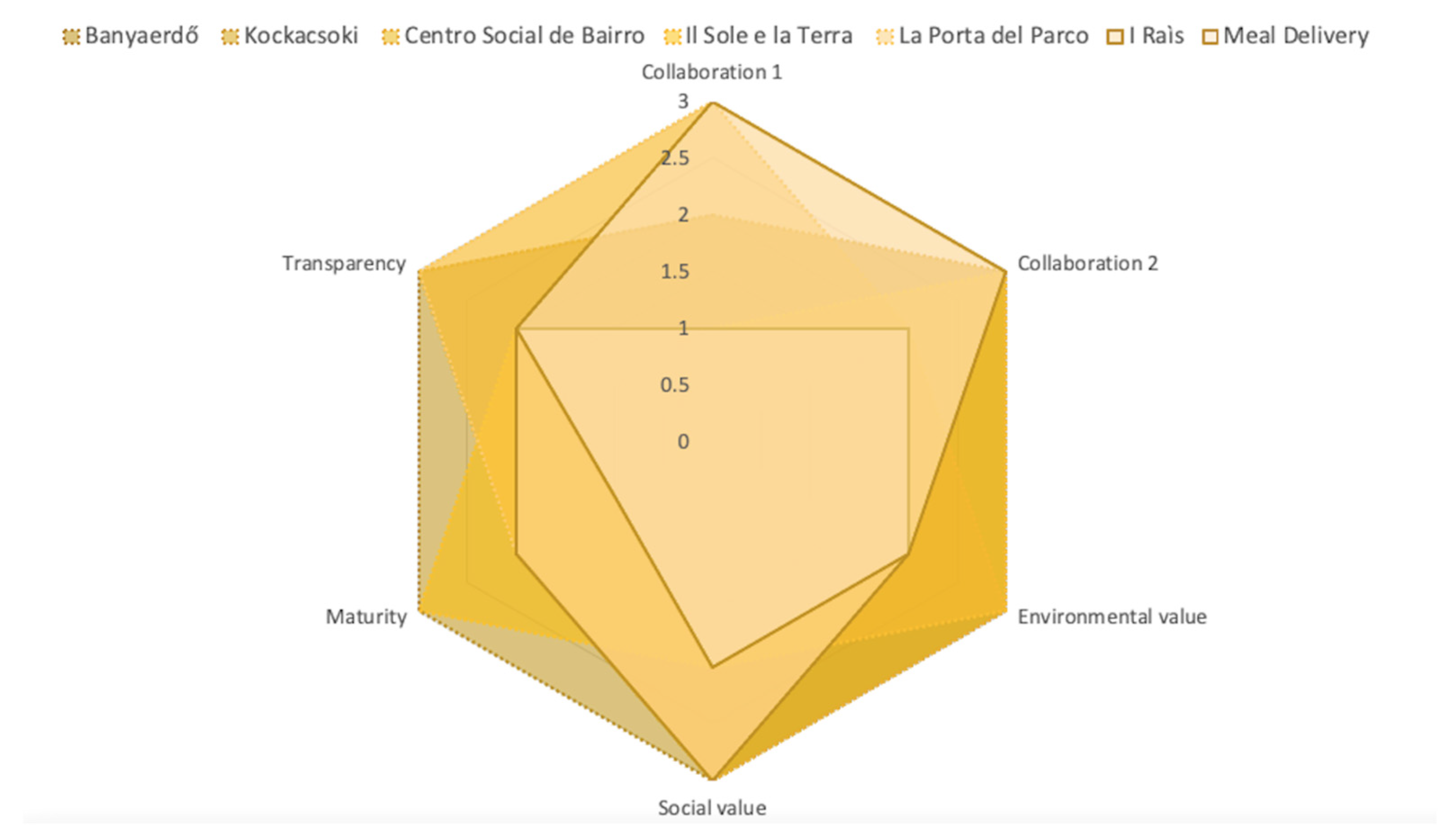 Resources 14 00138 g003