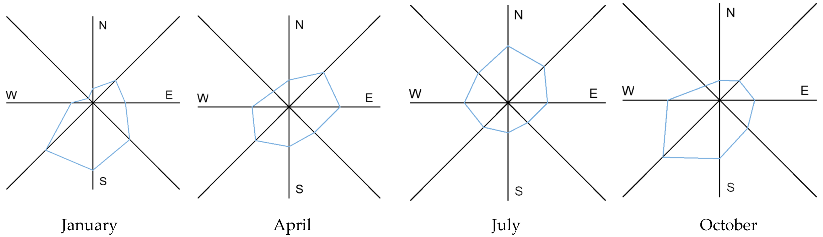 Resources 14 00144 g002 Resources 14 00144 g002