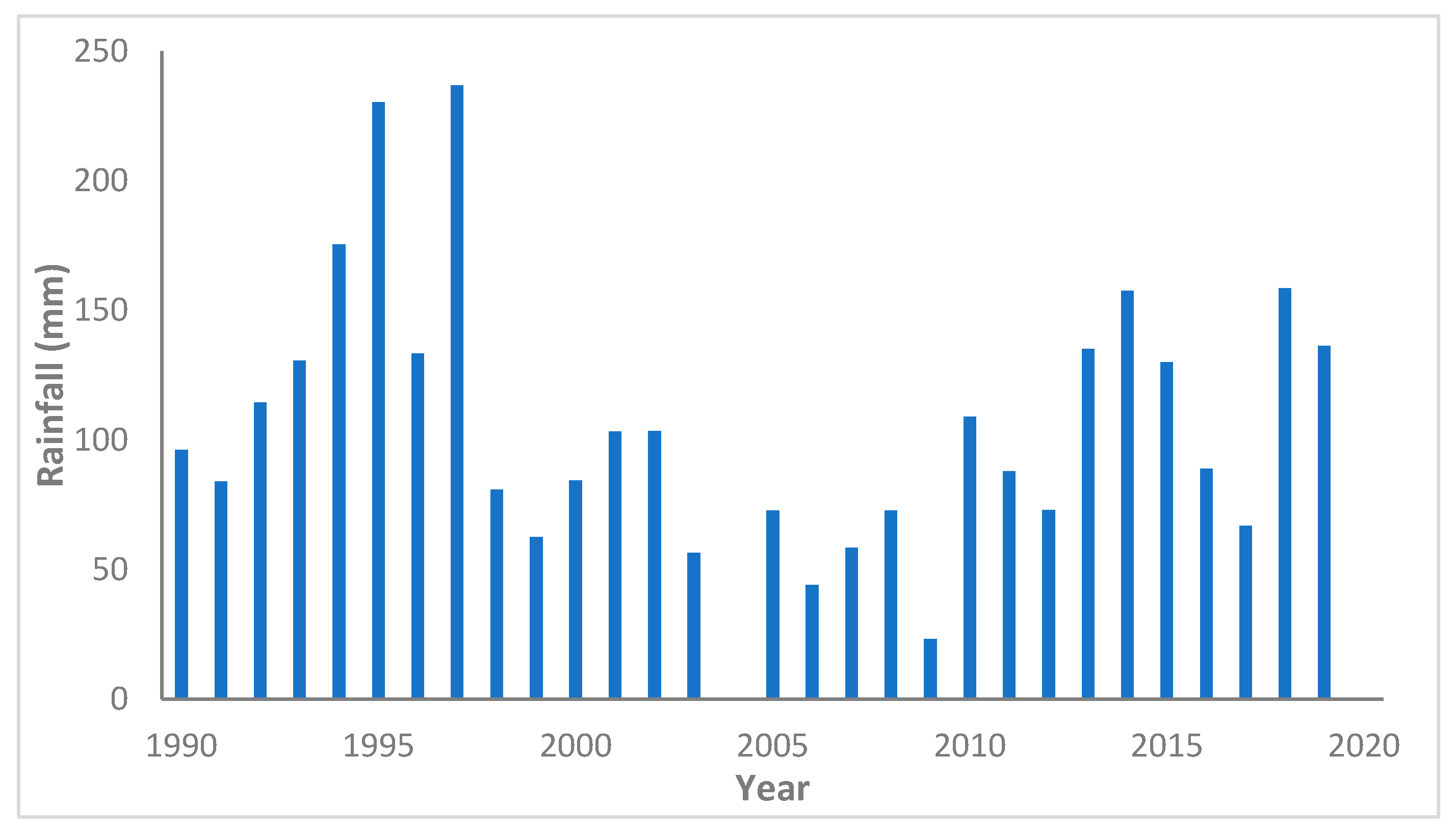 Resources 14 00150 g002 Resources 14 00150 g002