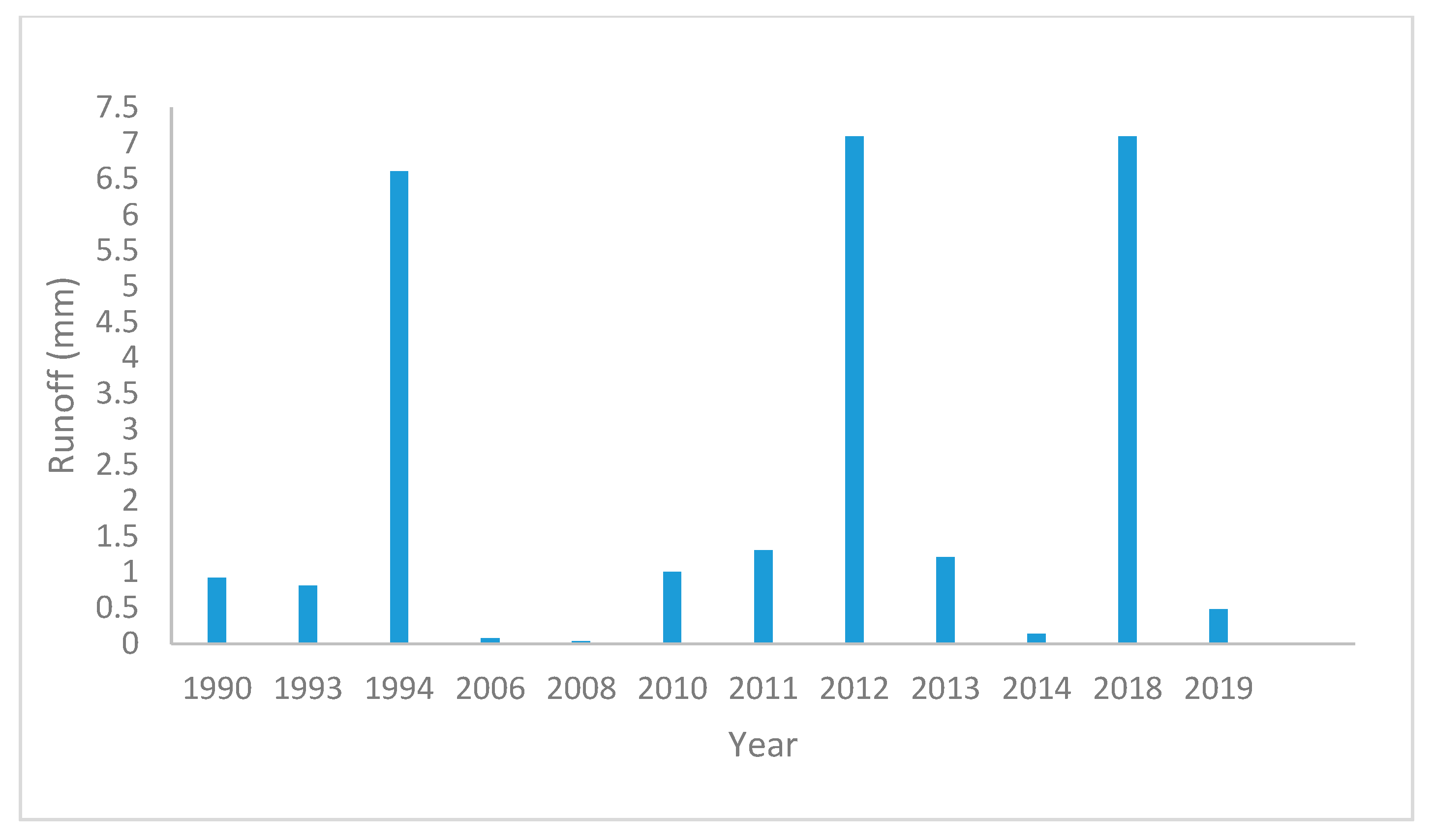 Resources 14 00150 g004 Resources 14 00150 g004