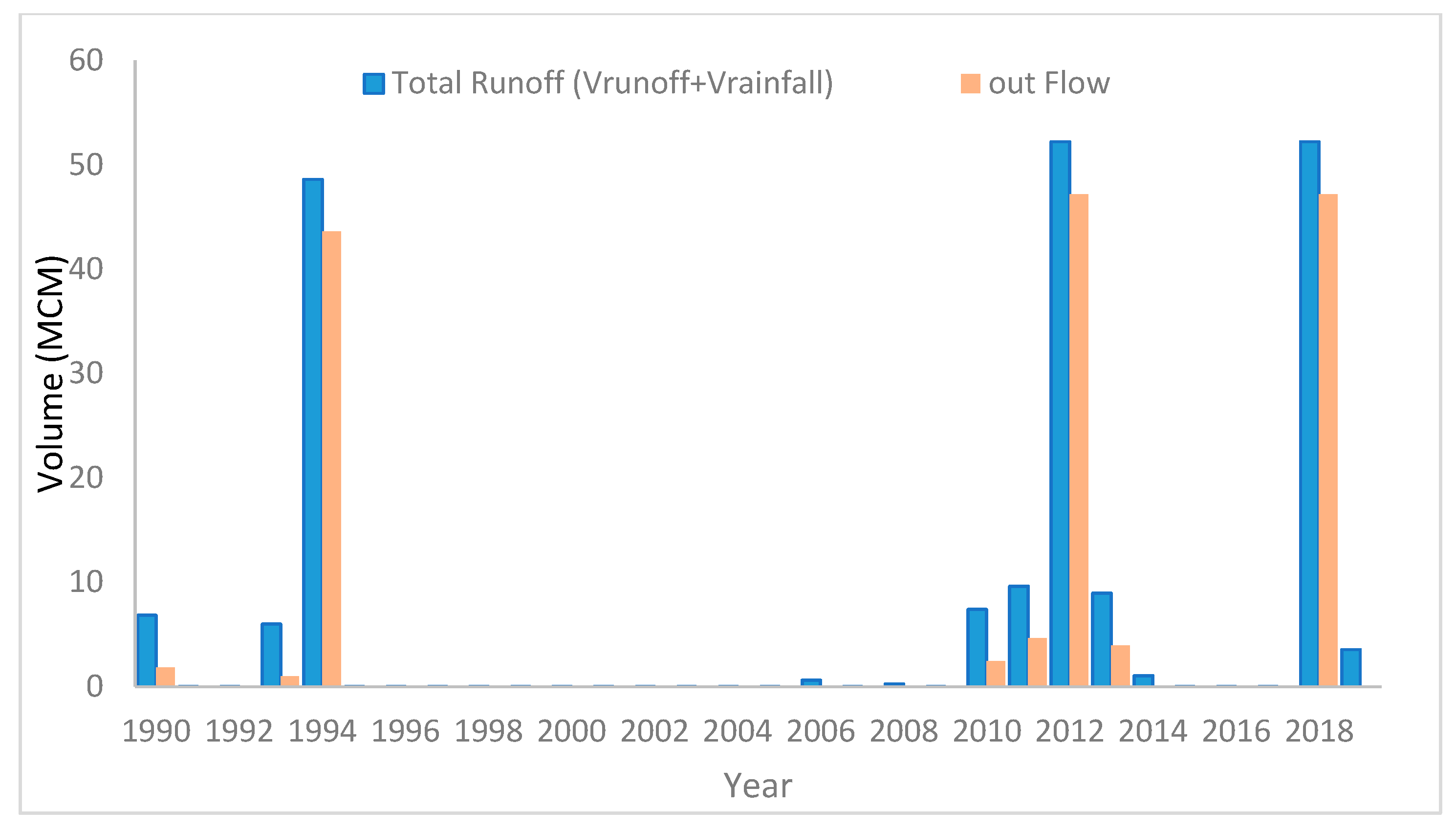 Resources 14 00150 g005 Resources 14 00150 g005