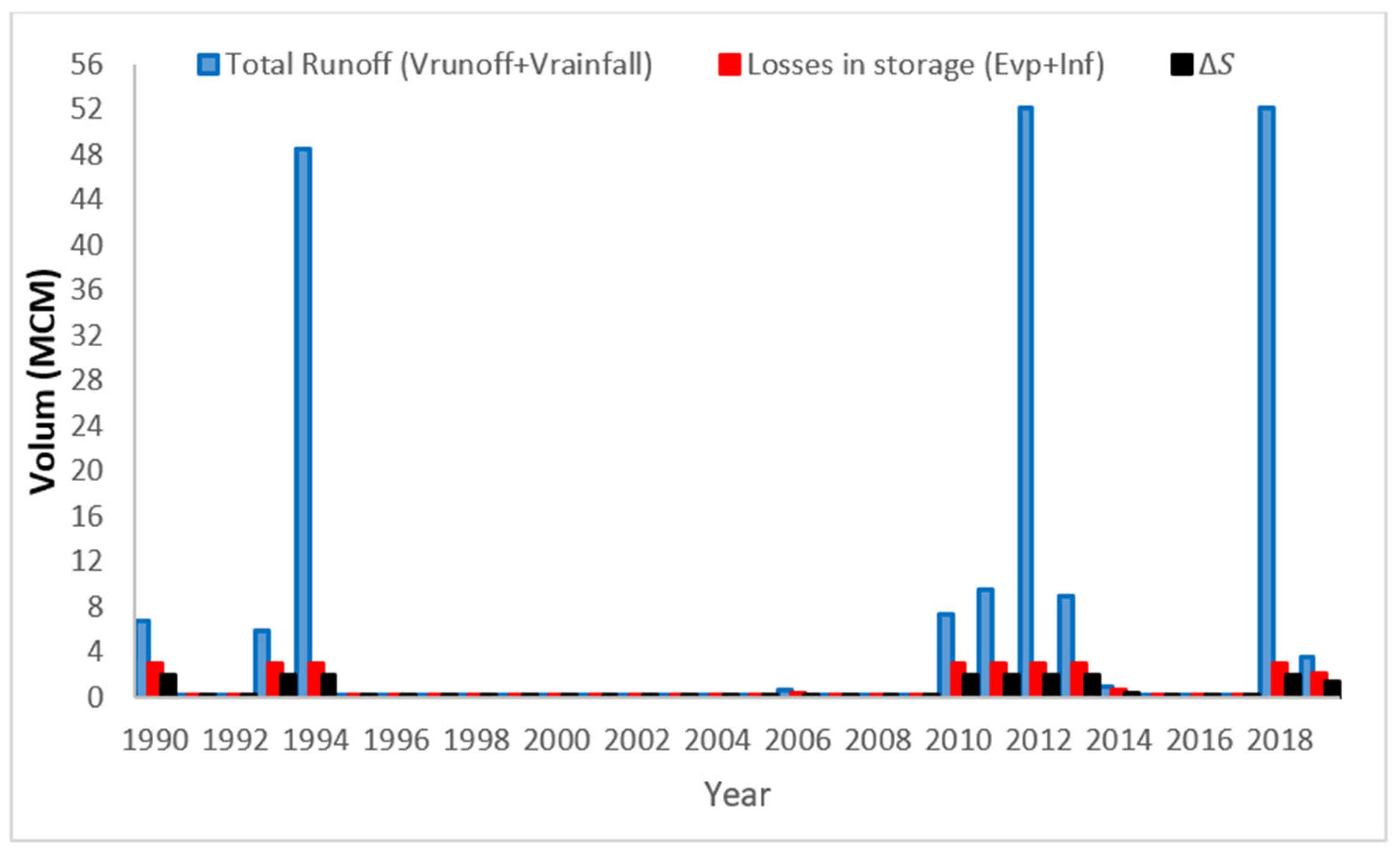 Resources 14 00150 g006 Resources 14 00150 g006