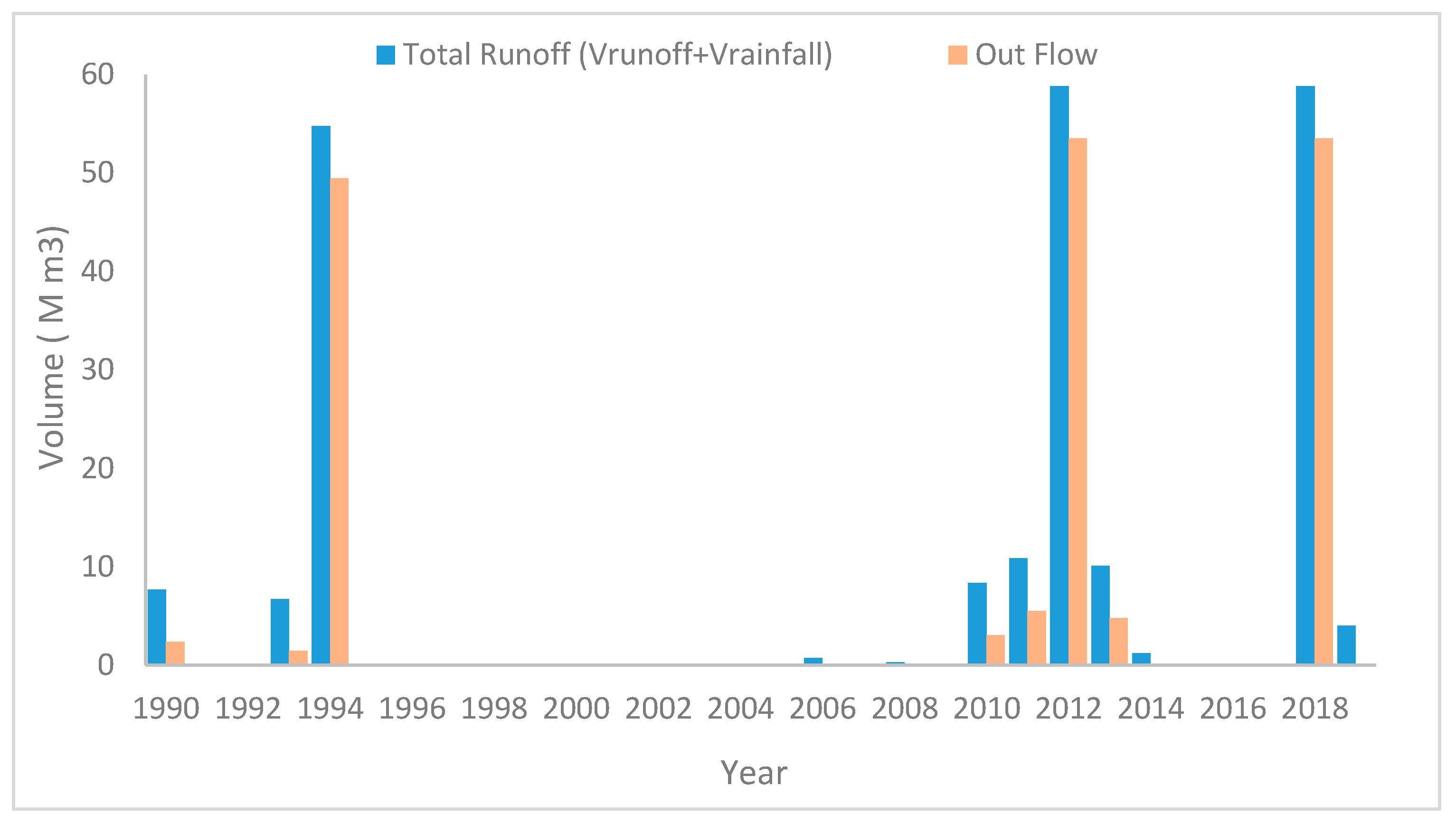 Resources 14 00150 g007 Resources 14 00150 g007