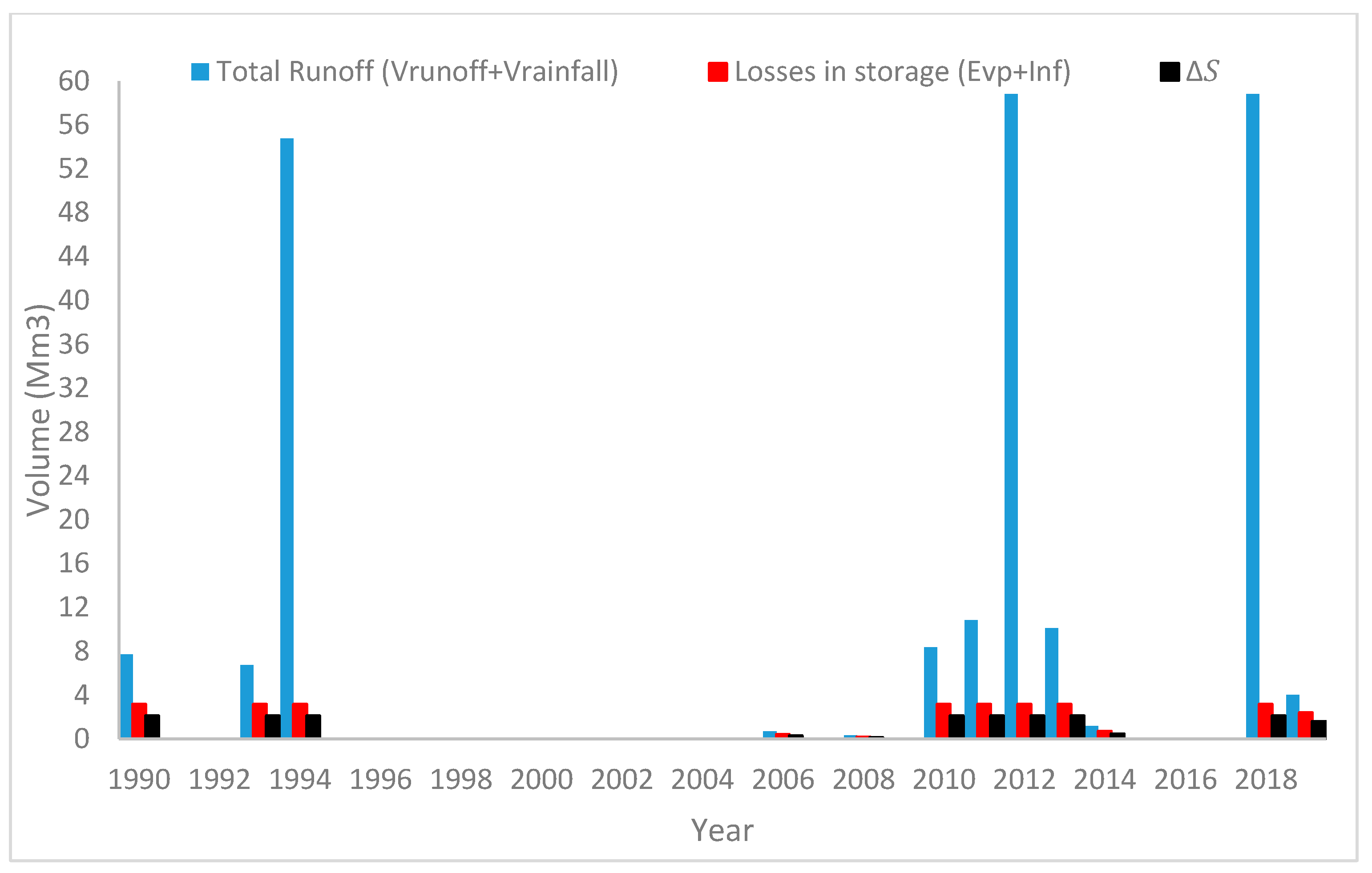 Resources 14 00150 g008 Resources 14 00150 g008