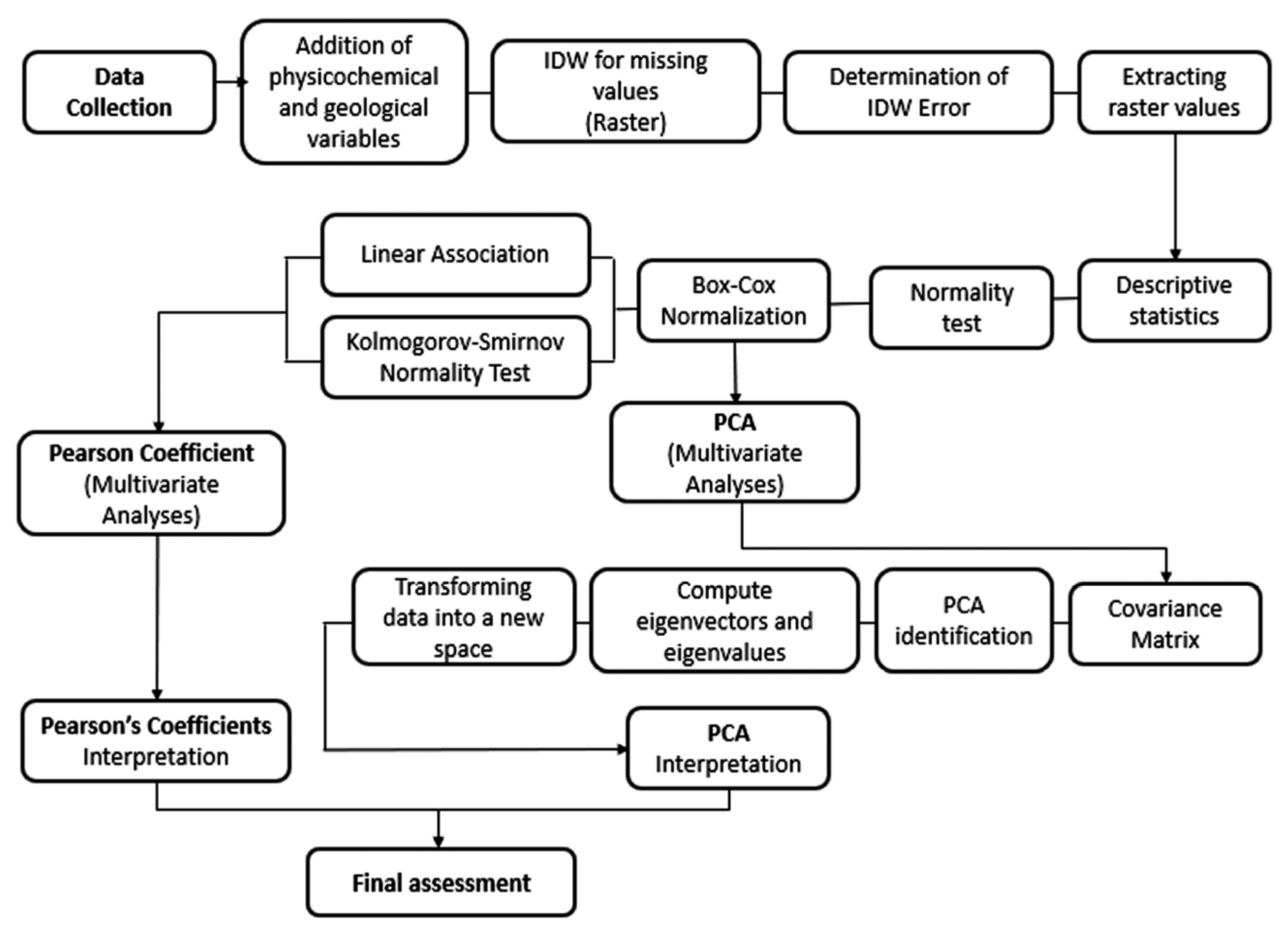 Resources 14 00154 g002 Resources 14 00154 g002