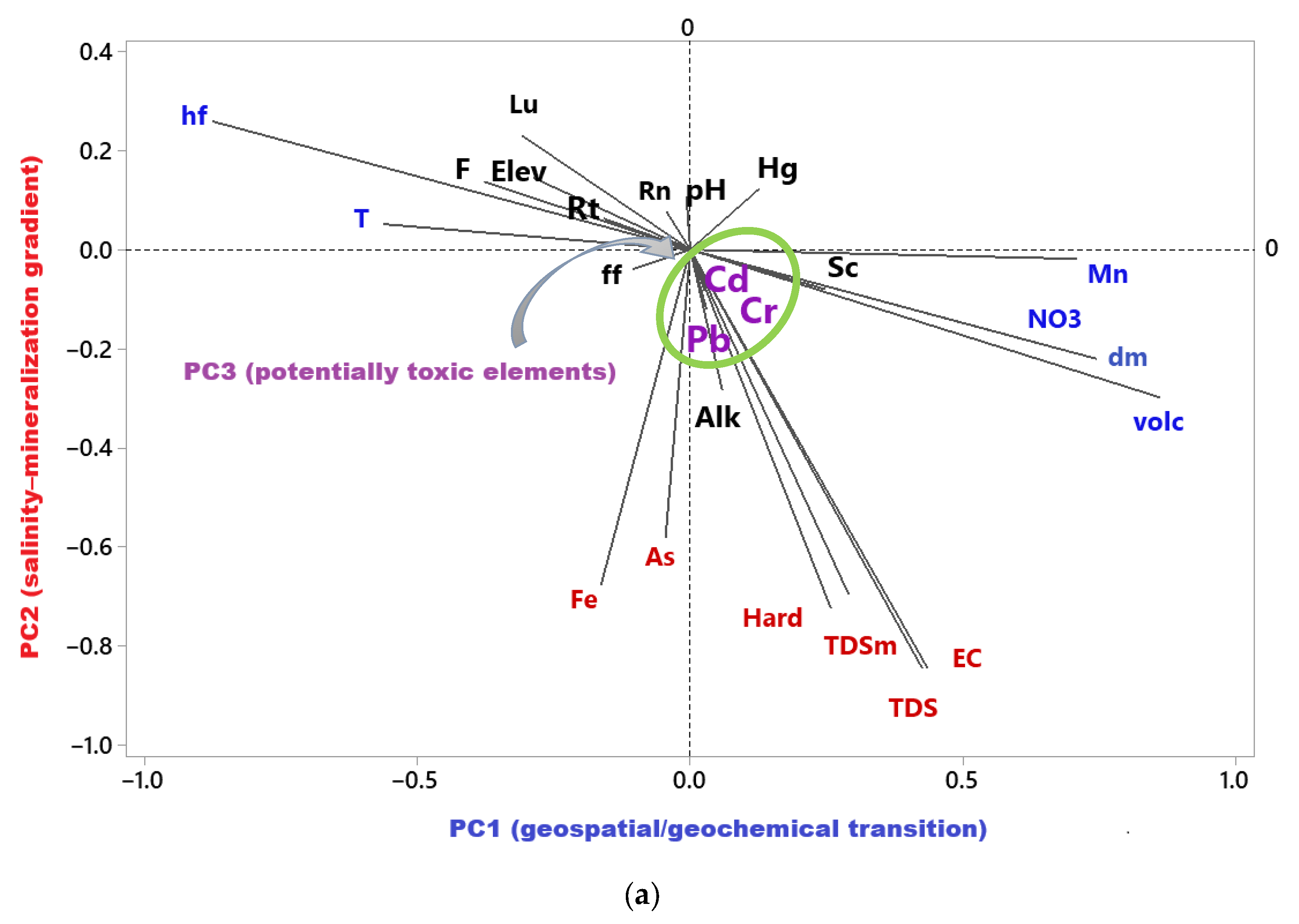 Resources 14 00154 g003a Resources 14 00154 g003a