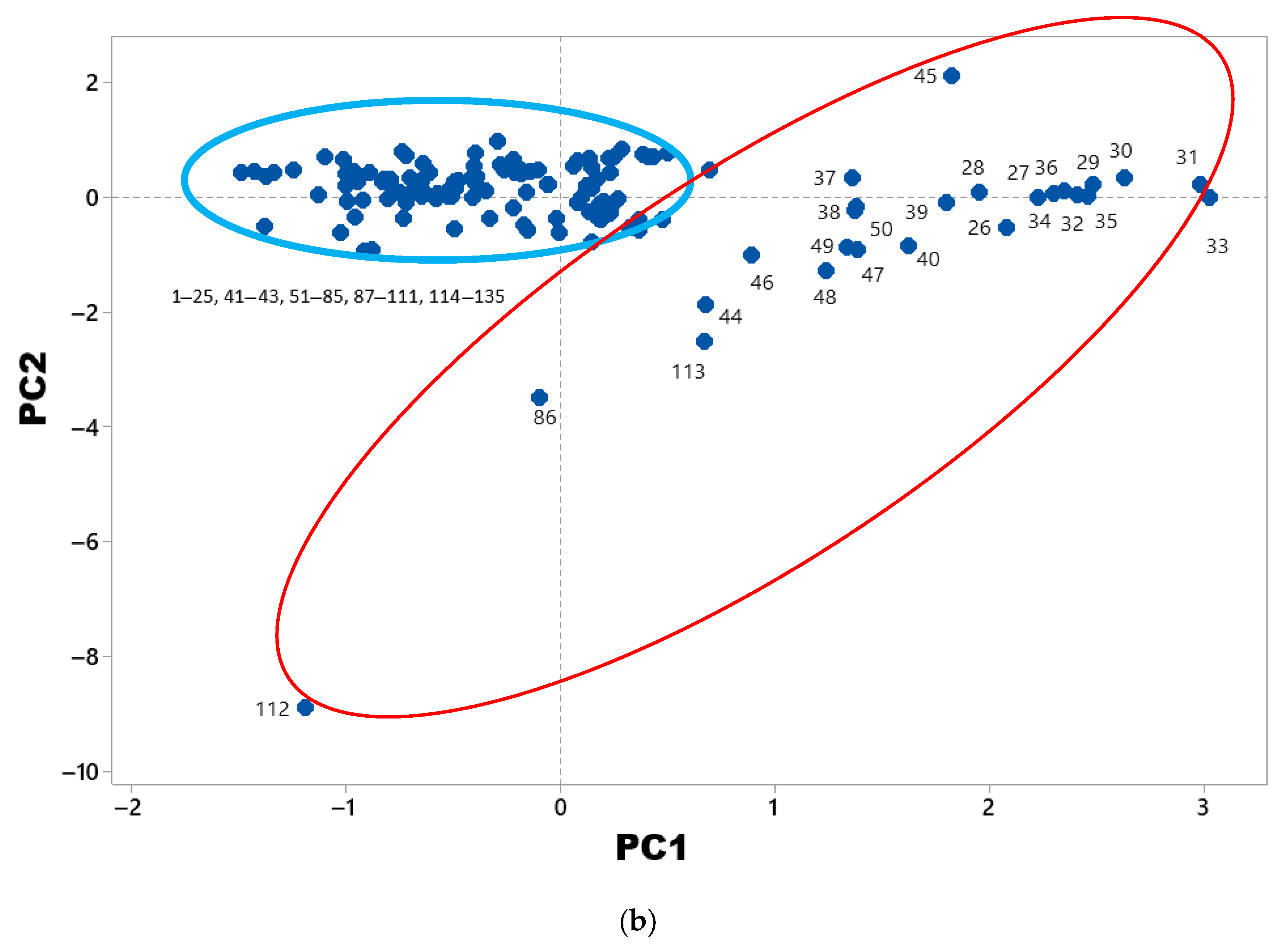 Resources 14 00154 g003b Resources 14 00154 g003b