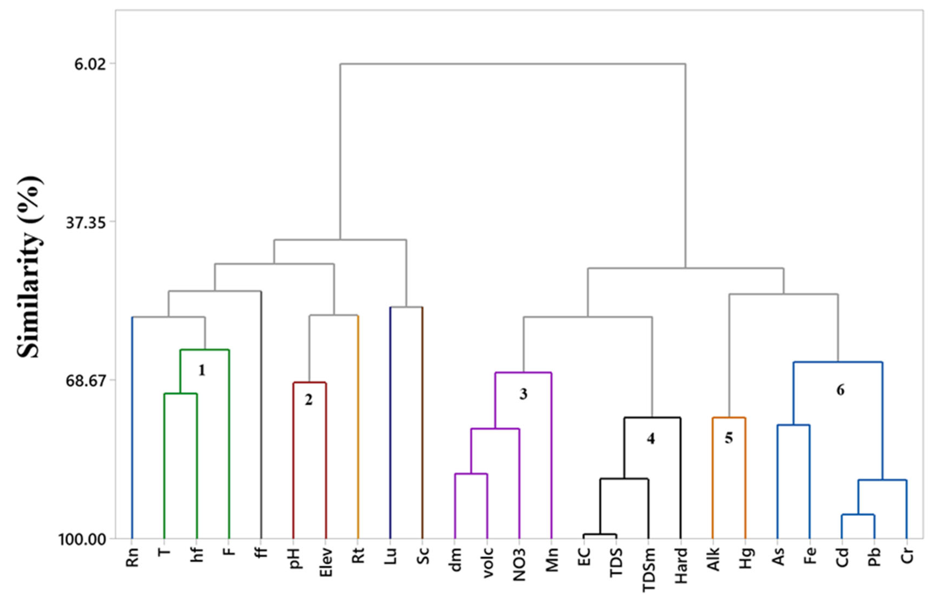 Resources 14 00154 g004 Resources 14 00154 g004
