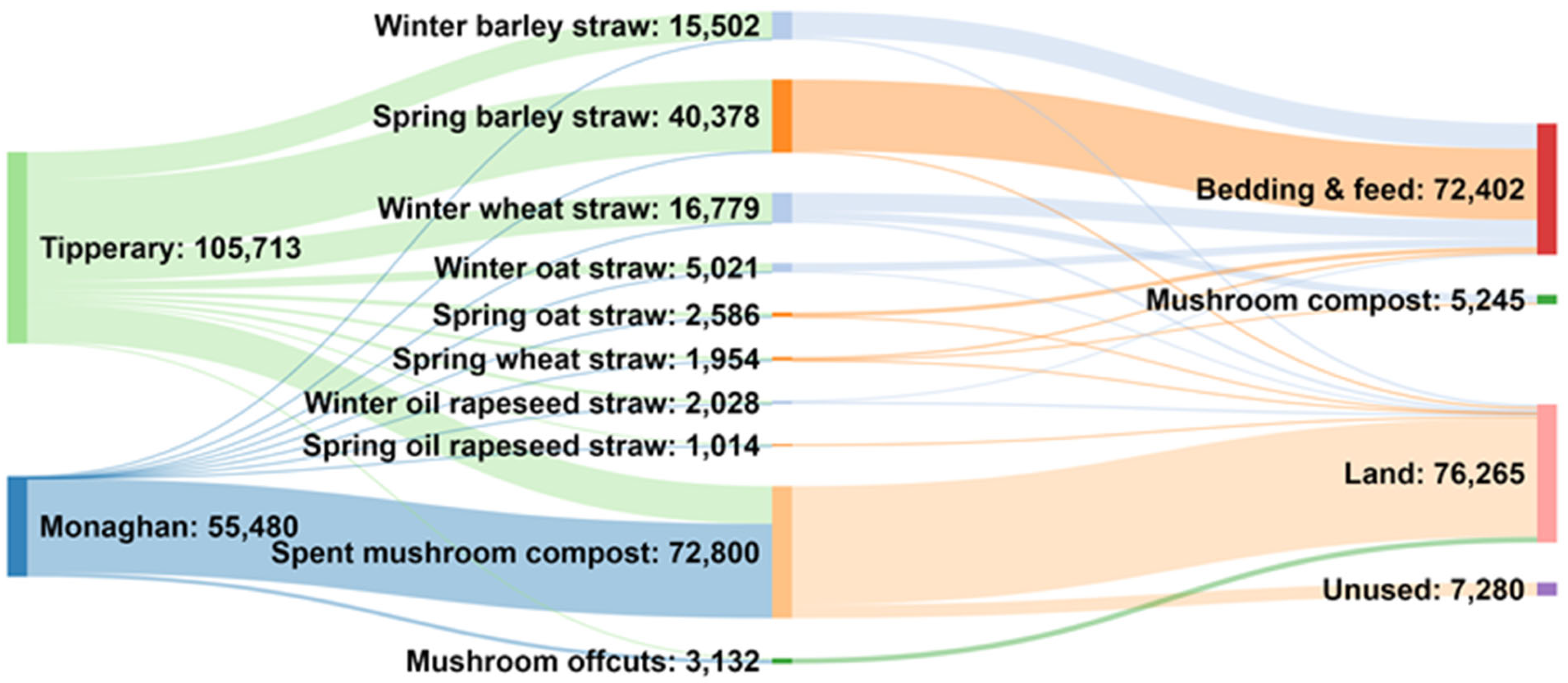 Resources 14 00155 g002 Resources 14 00155 g002