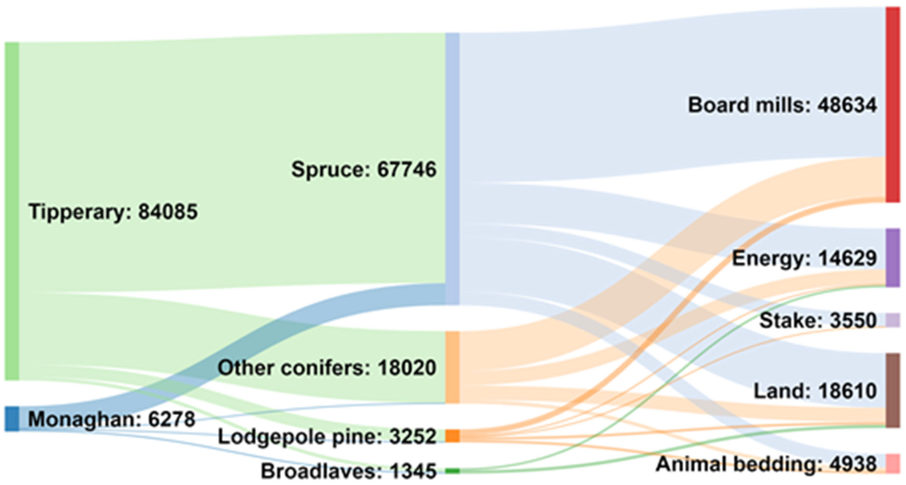 Resources 14 00155 g003 Resources 14 00155 g003