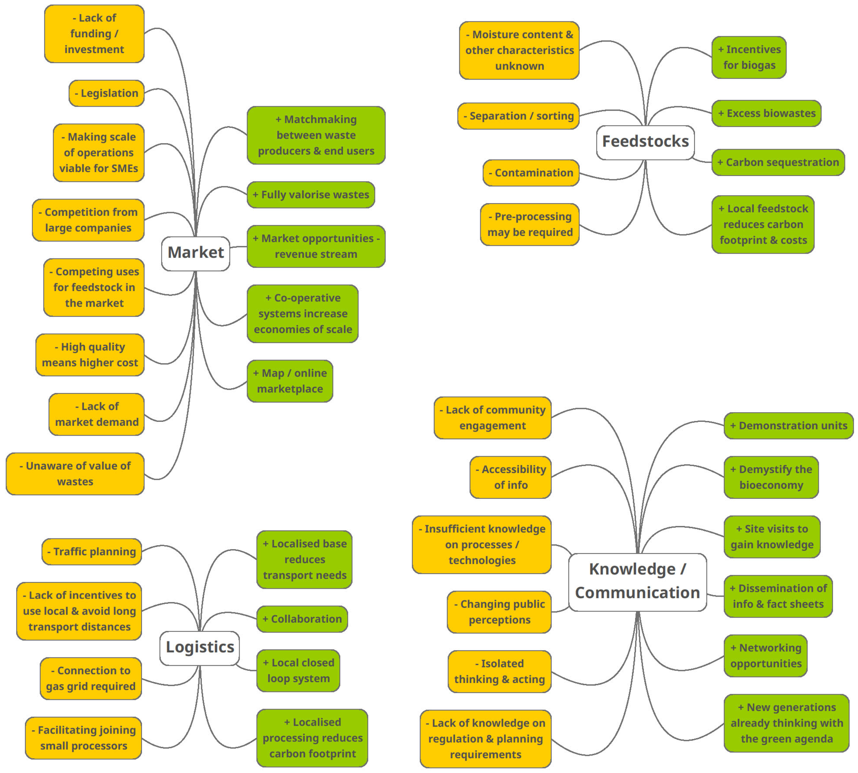 Resources 14 00155 g004 Resources 14 00155 g004