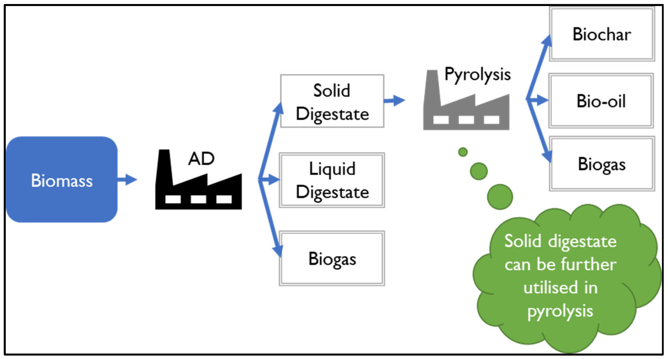 Resources 14 00155 g005 Resources 14 00155 g005