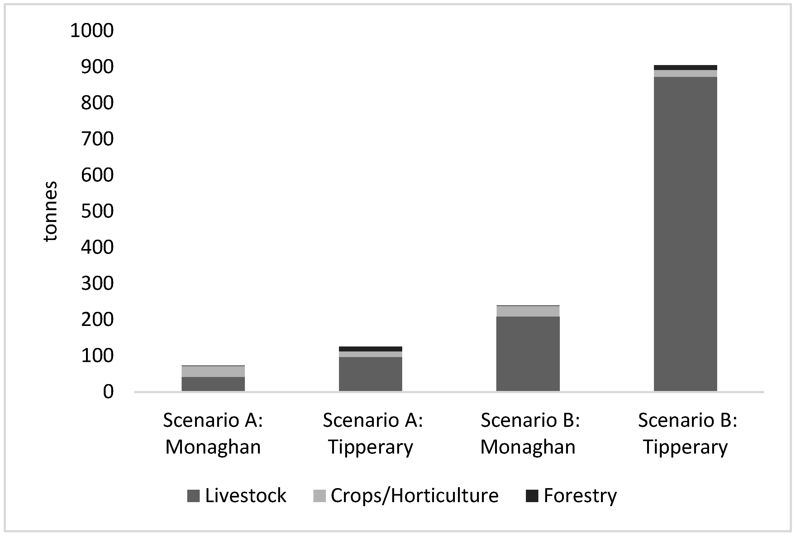 Resources 14 00155 g007 Resources 14 00155 g007