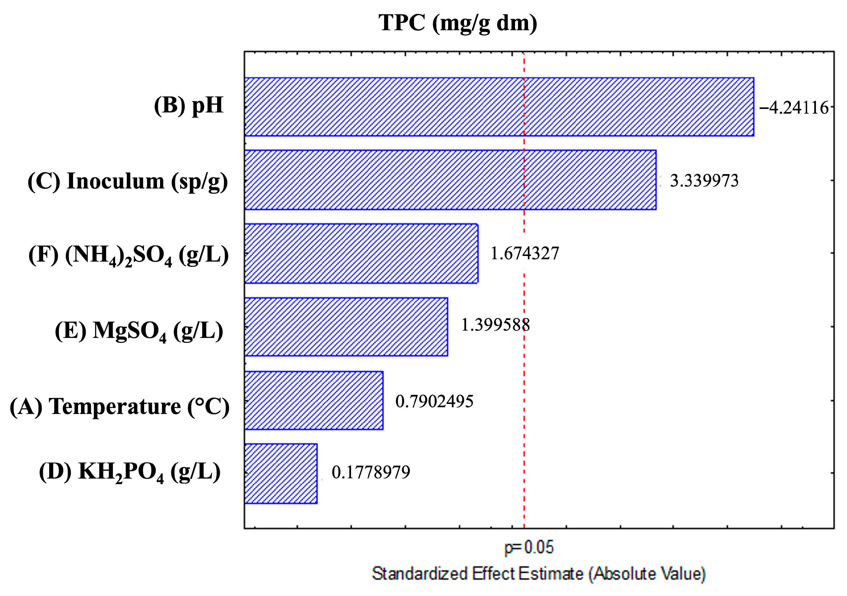 Resources 14 00158 g001 Resources 14 00158 g001