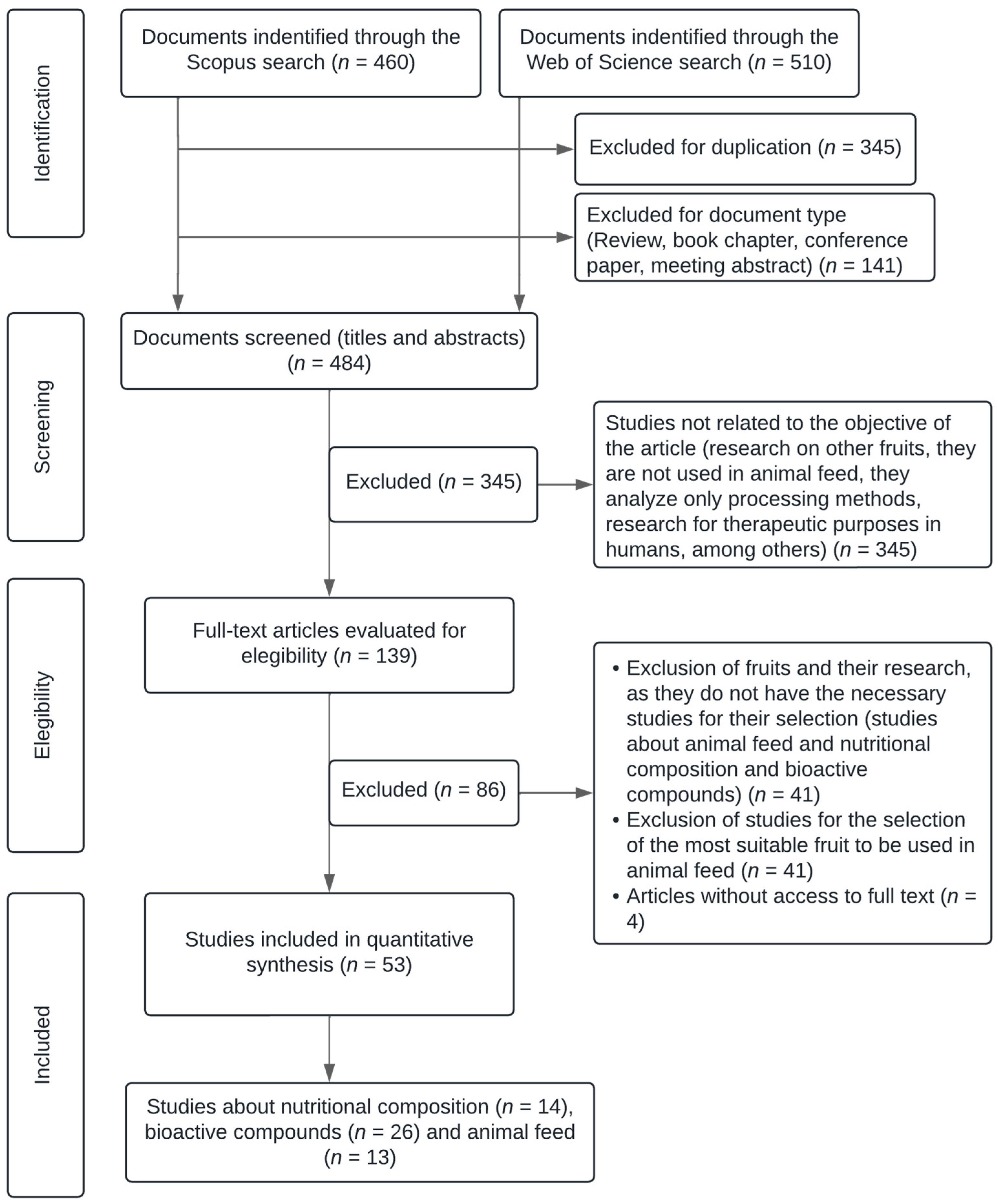 Resources 14 00161 g001 Resources 14 00161 g001