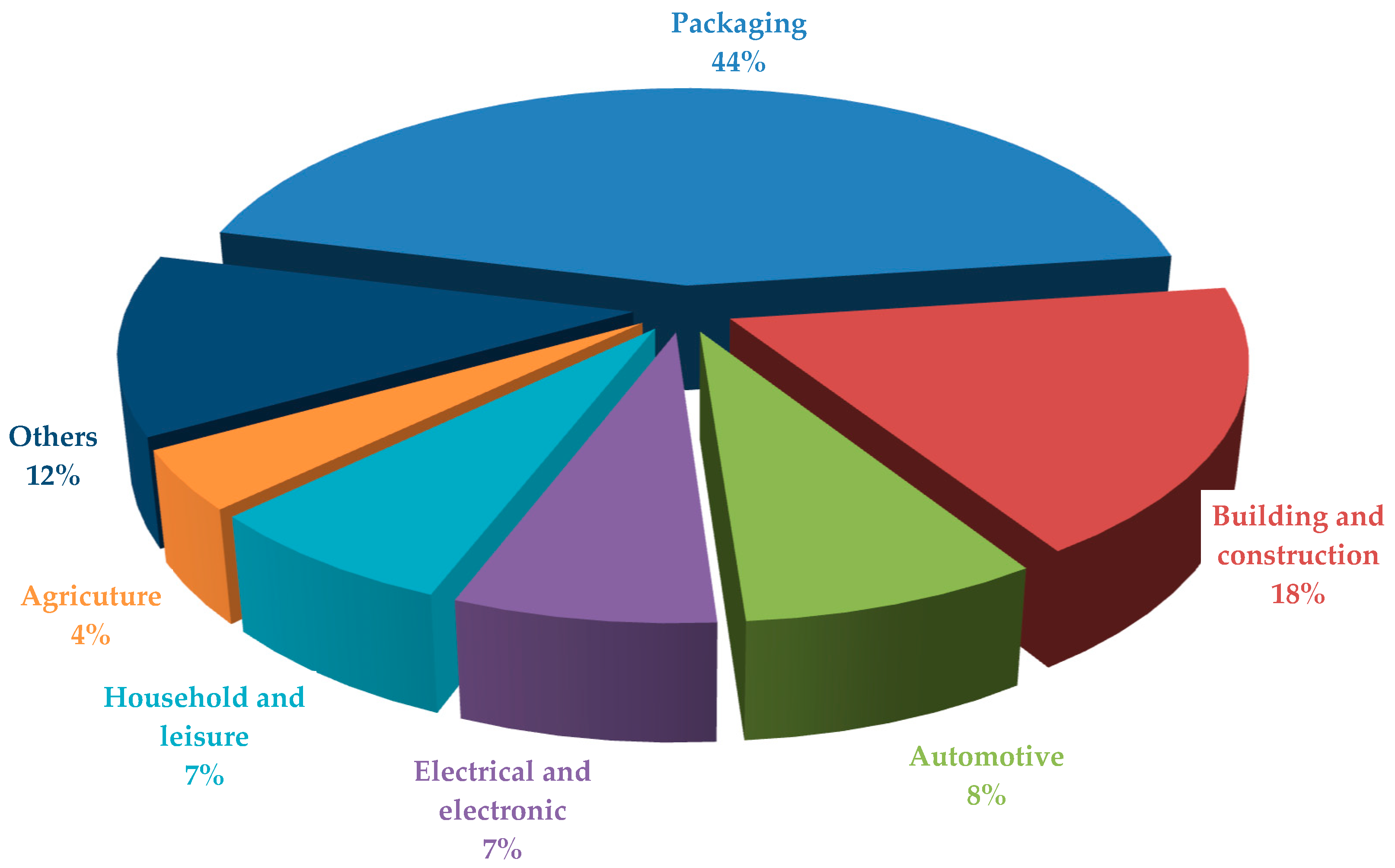 Resources 14 00162 g001