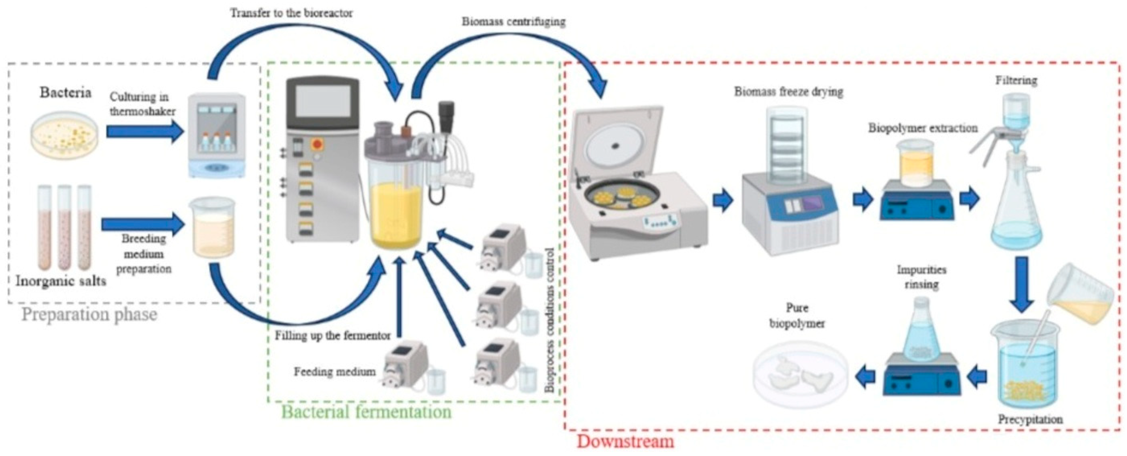 Resources 14 00162 g003
