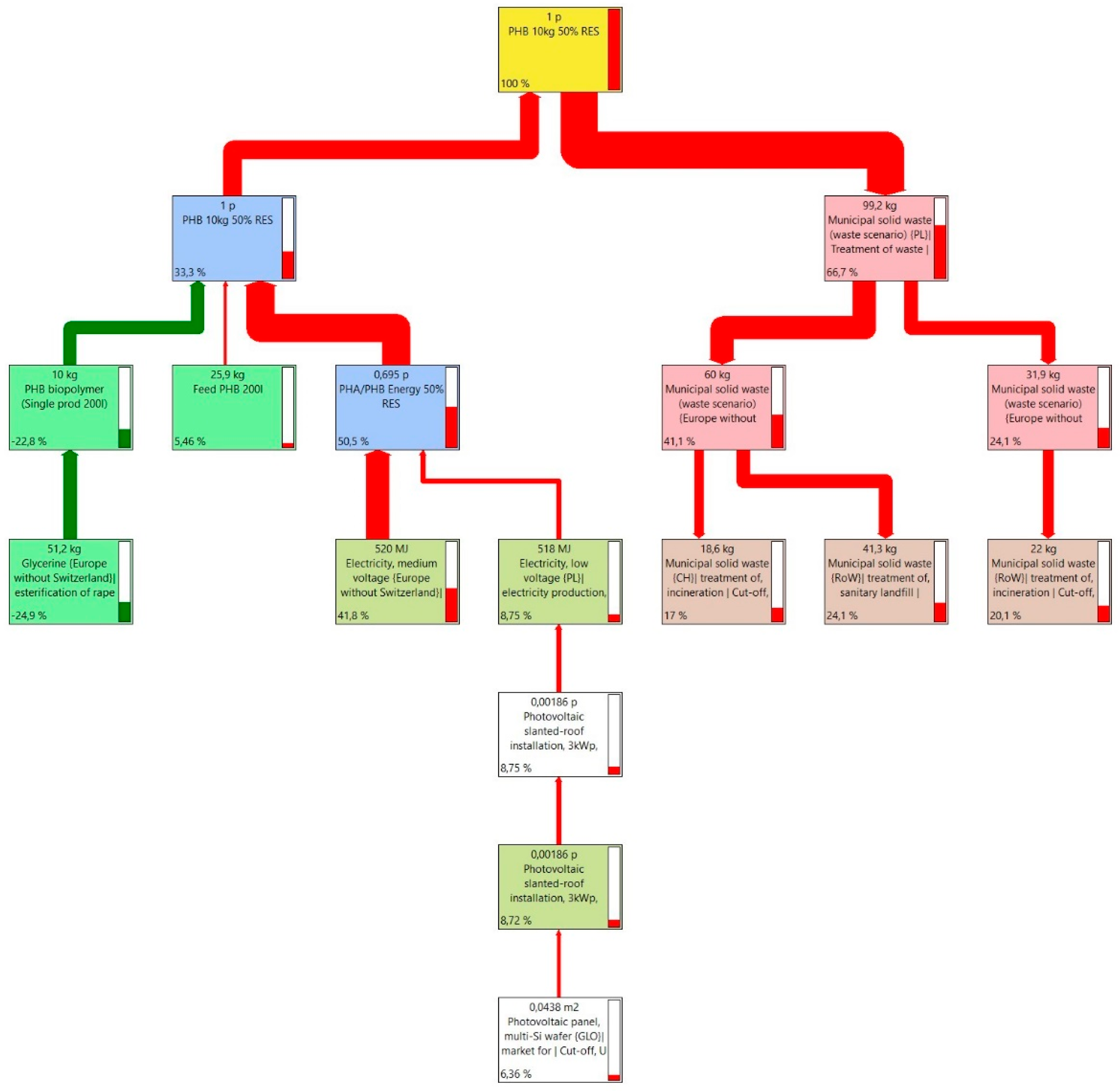 Resources 14 00162 g005