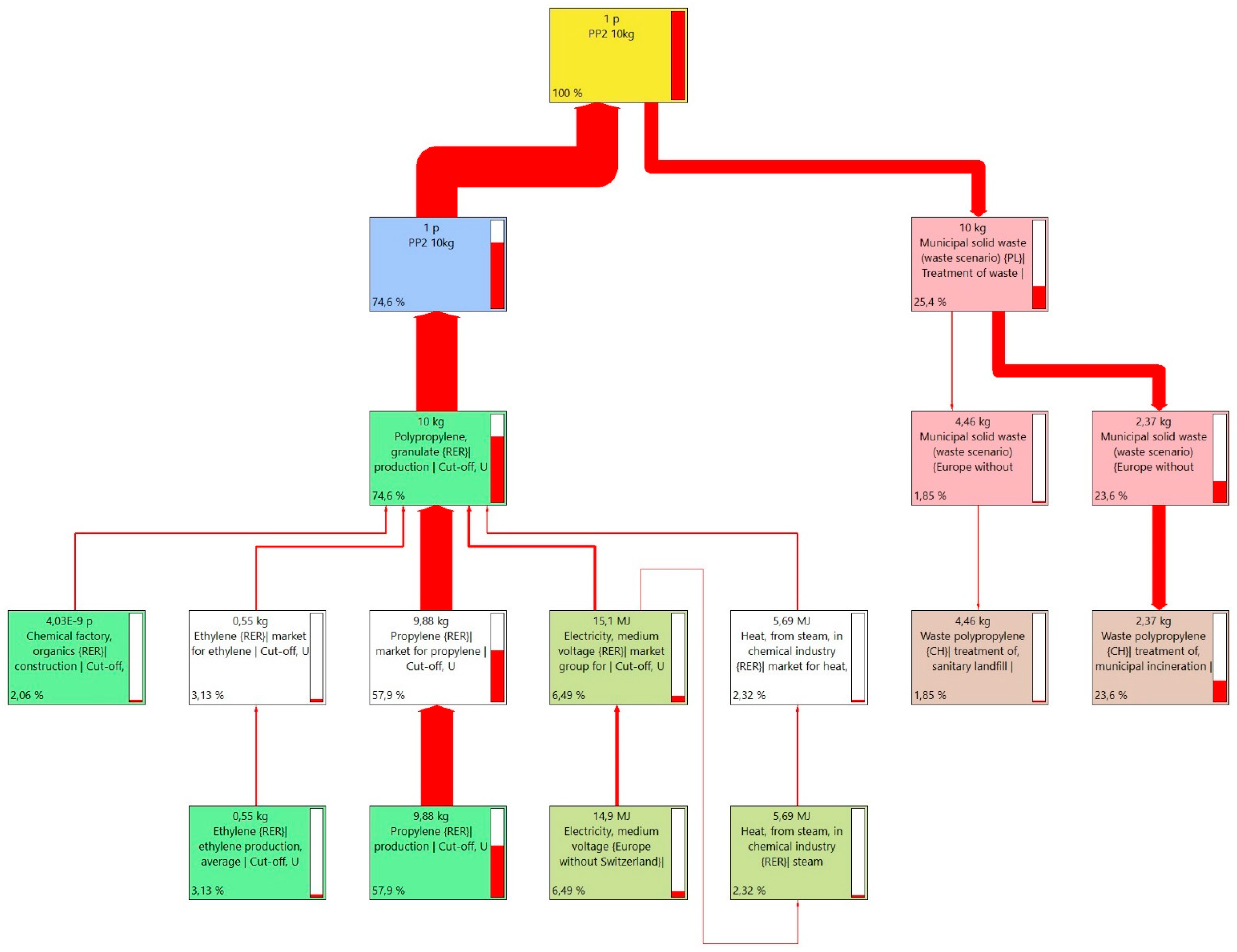 Resources 14 00162 g007