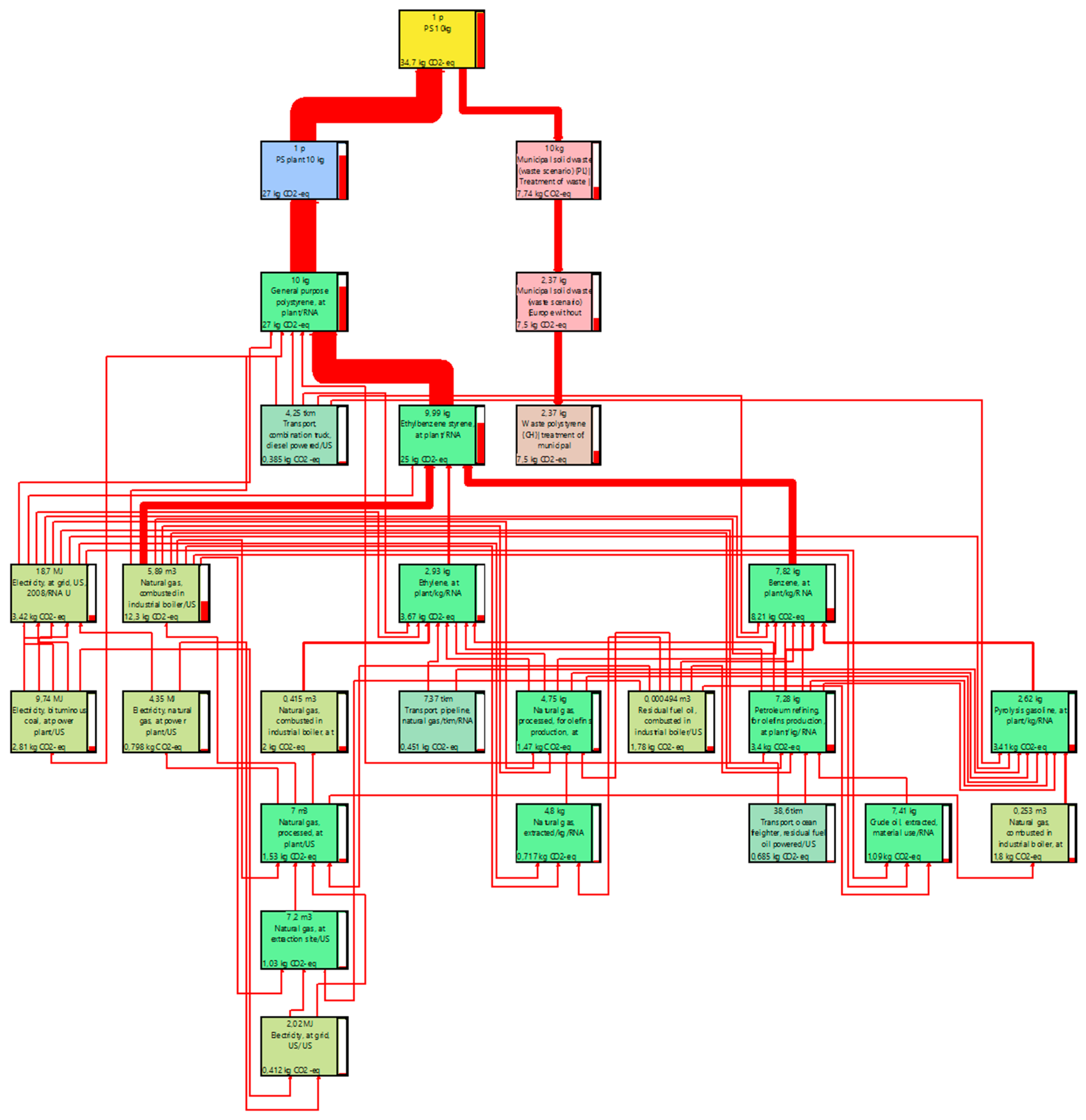 Resources 14 00162 g008