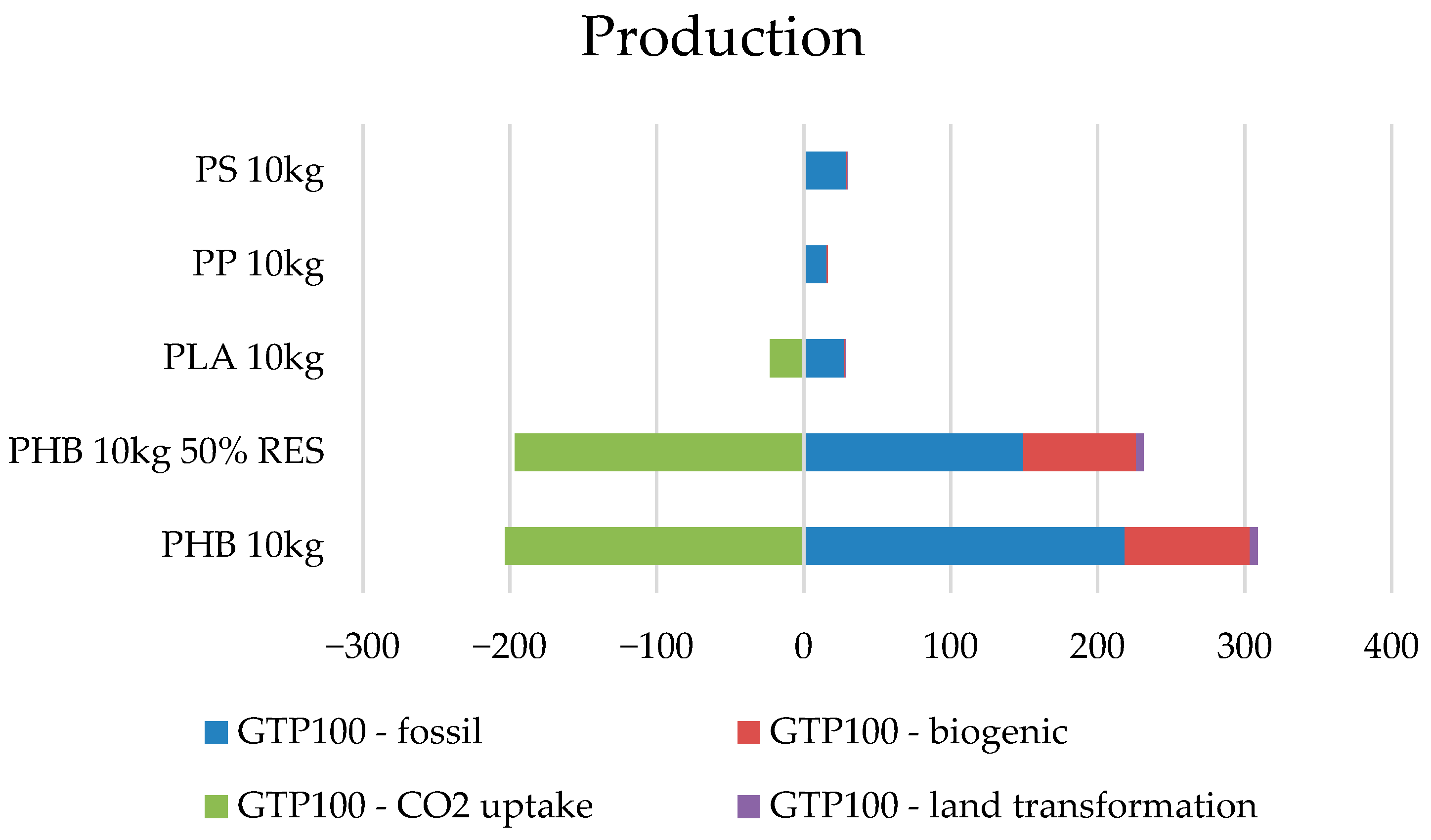 Resources 14 00162 g010