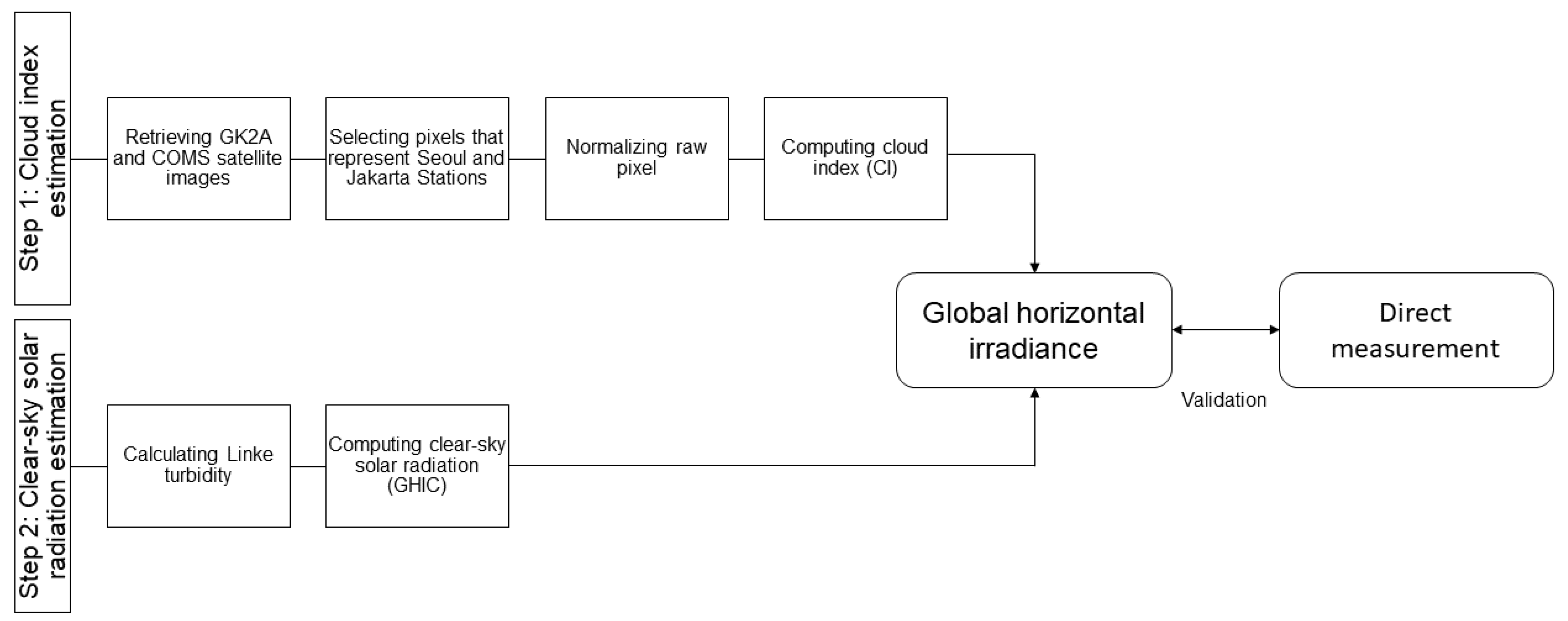 Resources 14 00170 g002