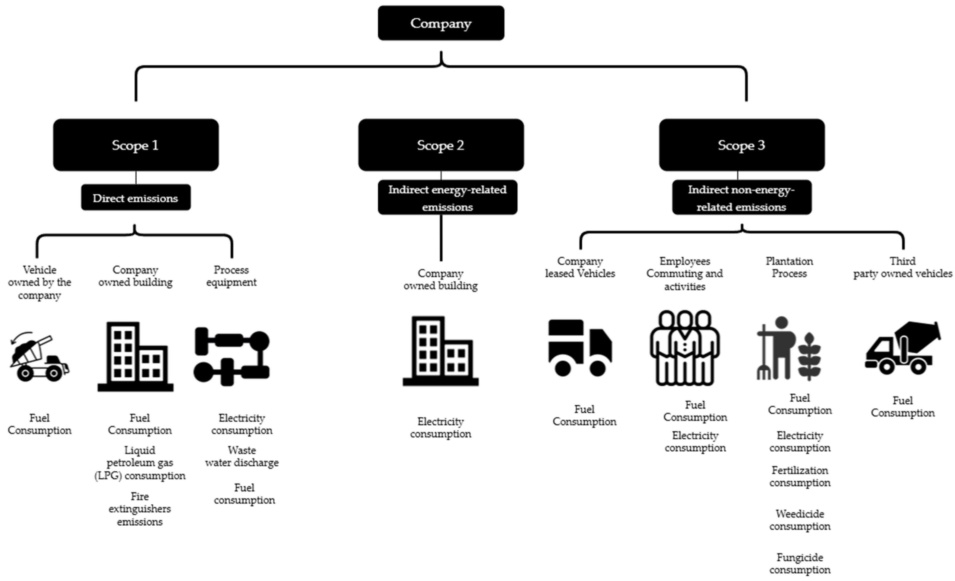 Resources 14 00172 g001 Resources 14 00172 g001