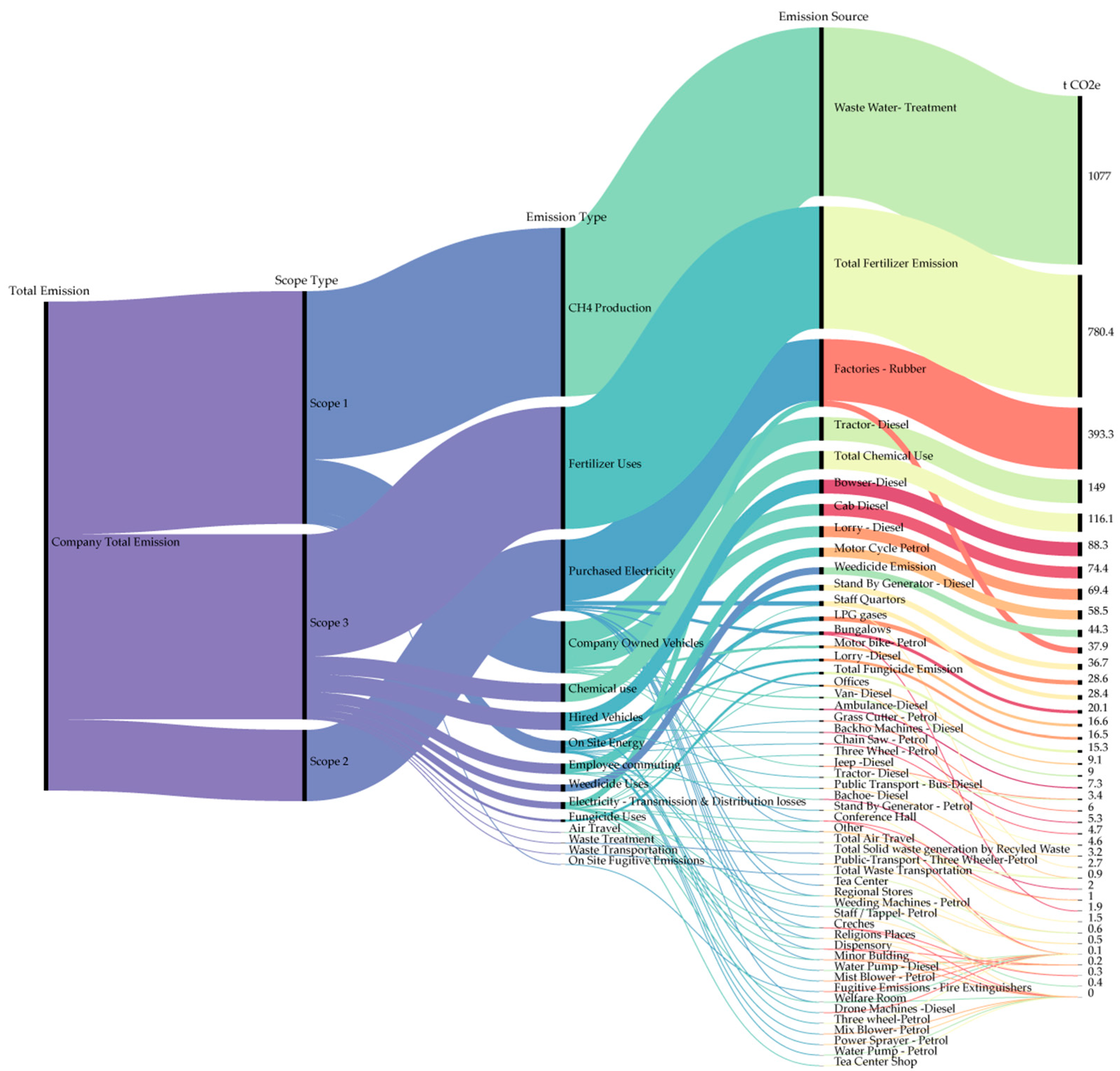 Resources 14 00172 g002 Resources 14 00172 g002