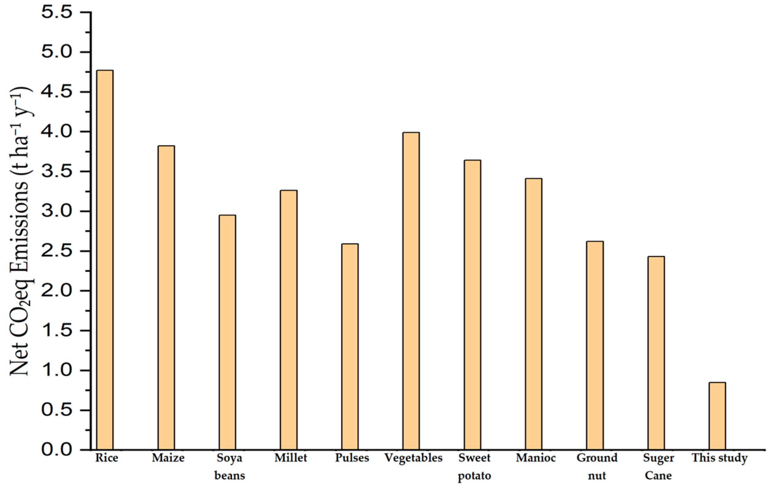 Resources 14 00172 g005 Resources 14 00172 g005