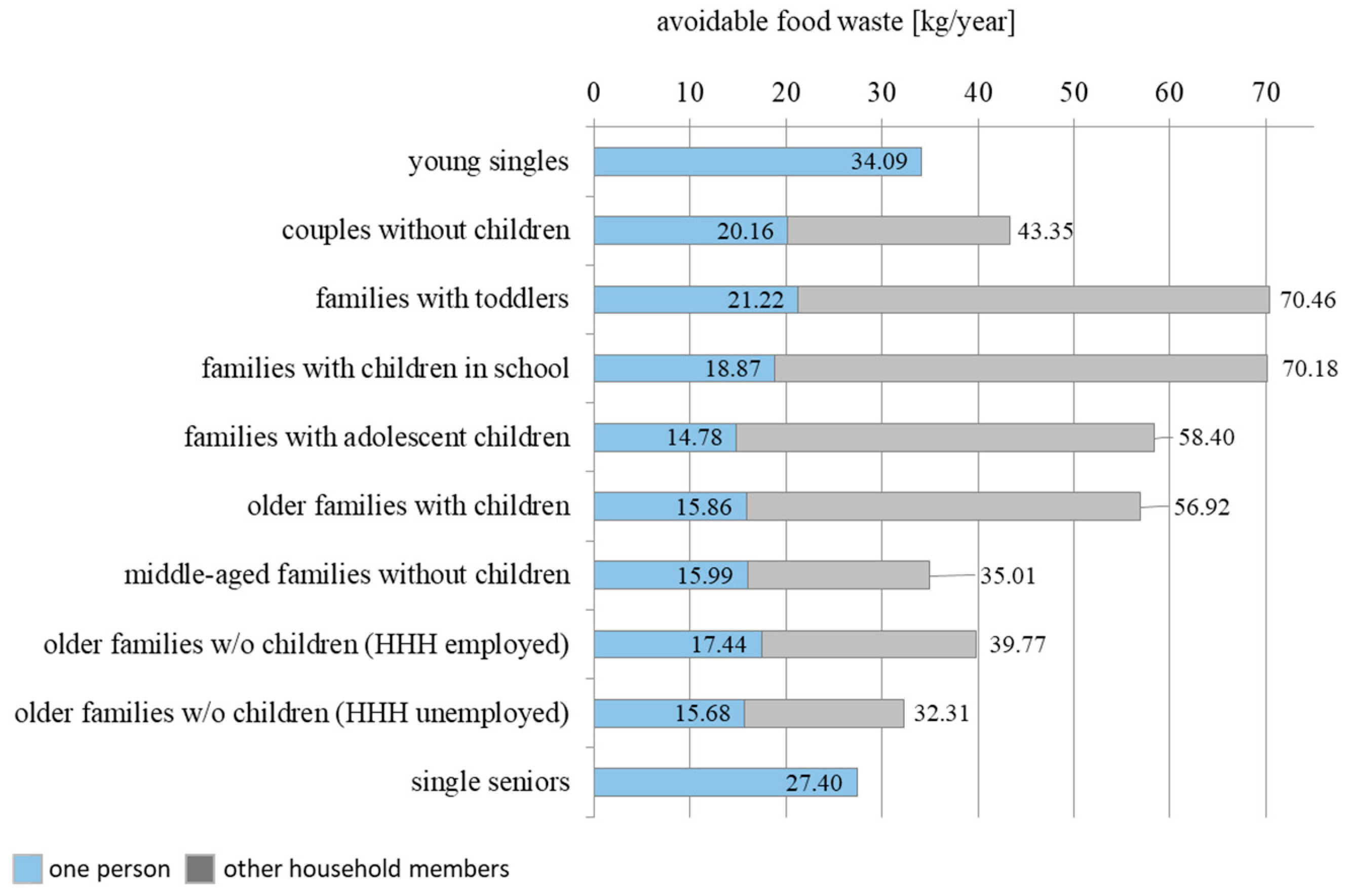 Resources 14 00173 g003