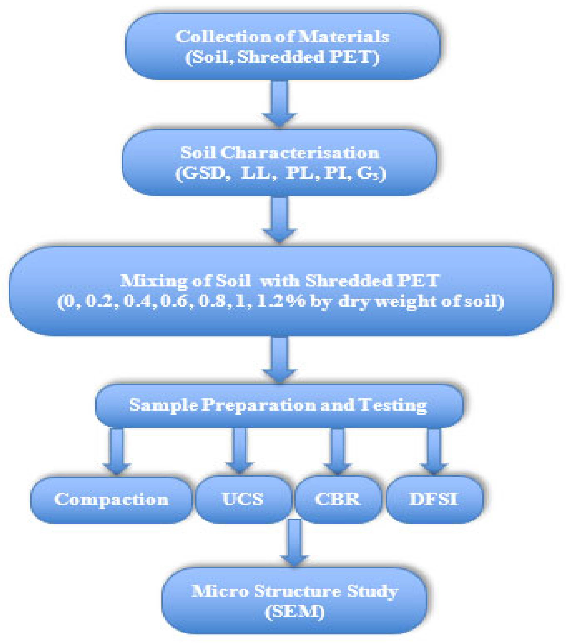 Resources 14 00174 g004