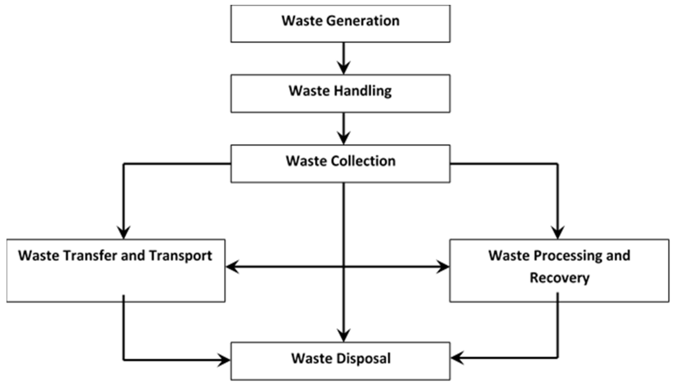 Resources 14 00175 g002