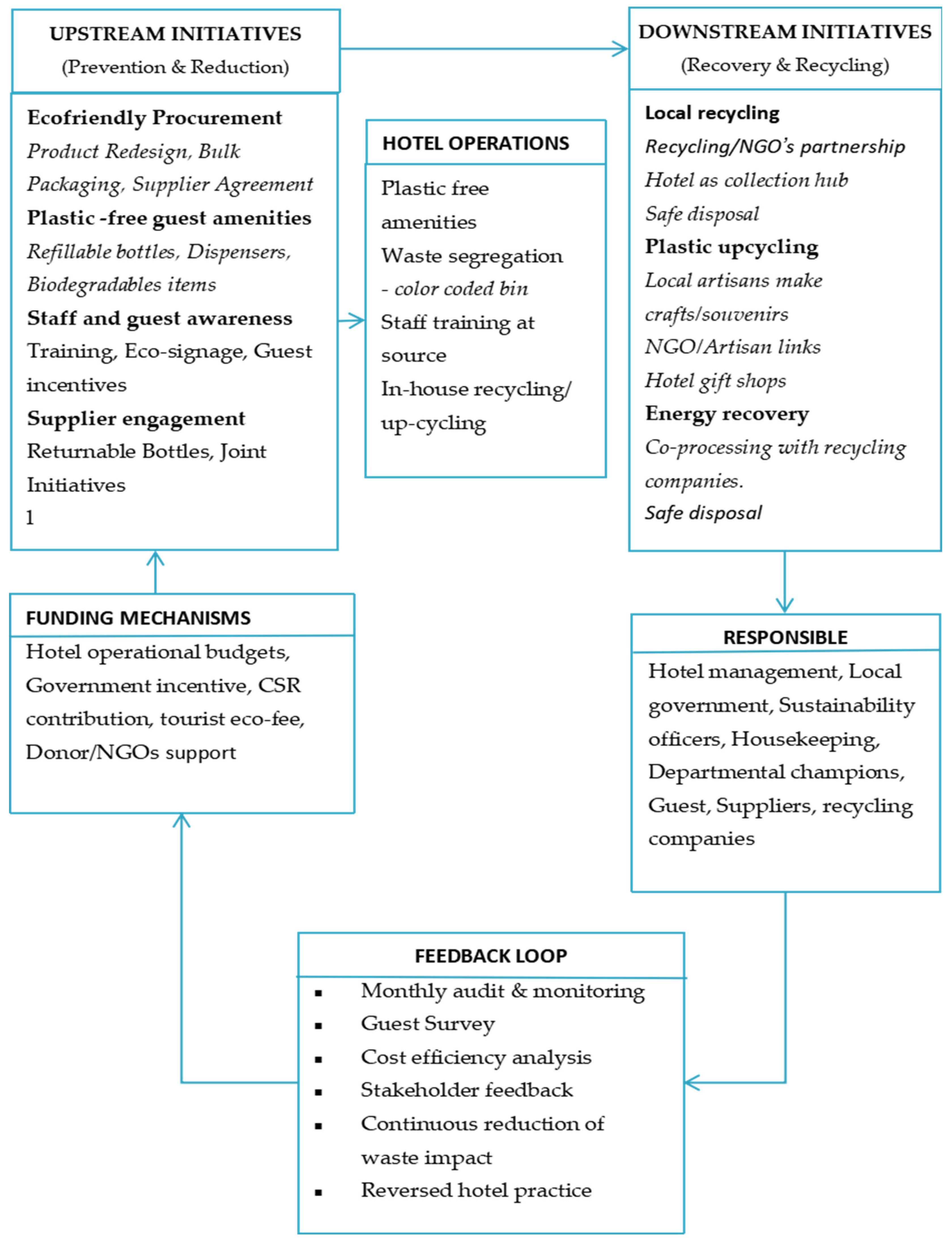 Resources 14 00175 g003