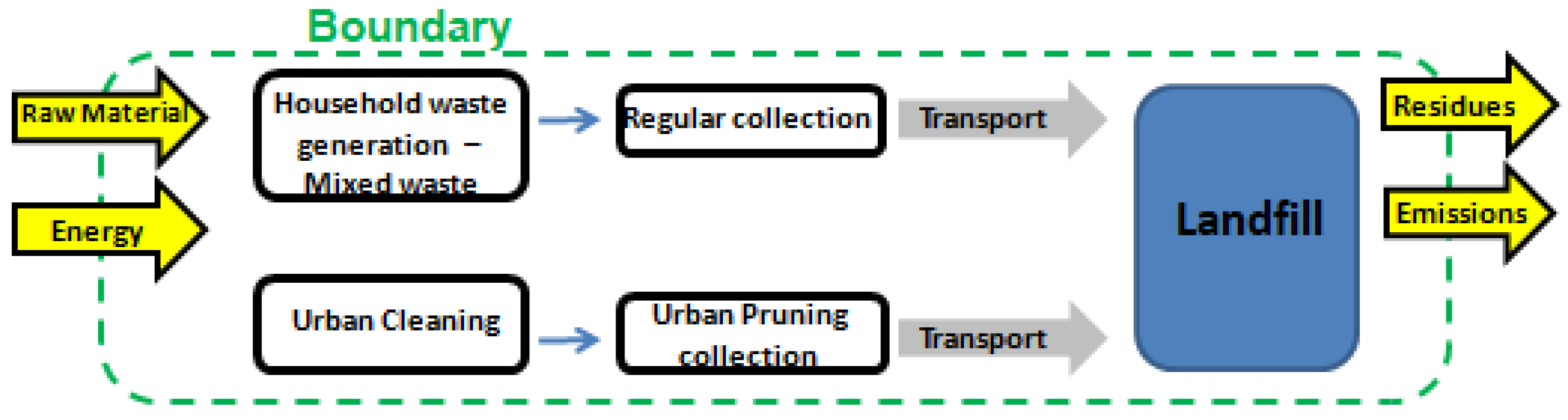 Resources 14 00178 g002 Resources 14 00178 g002