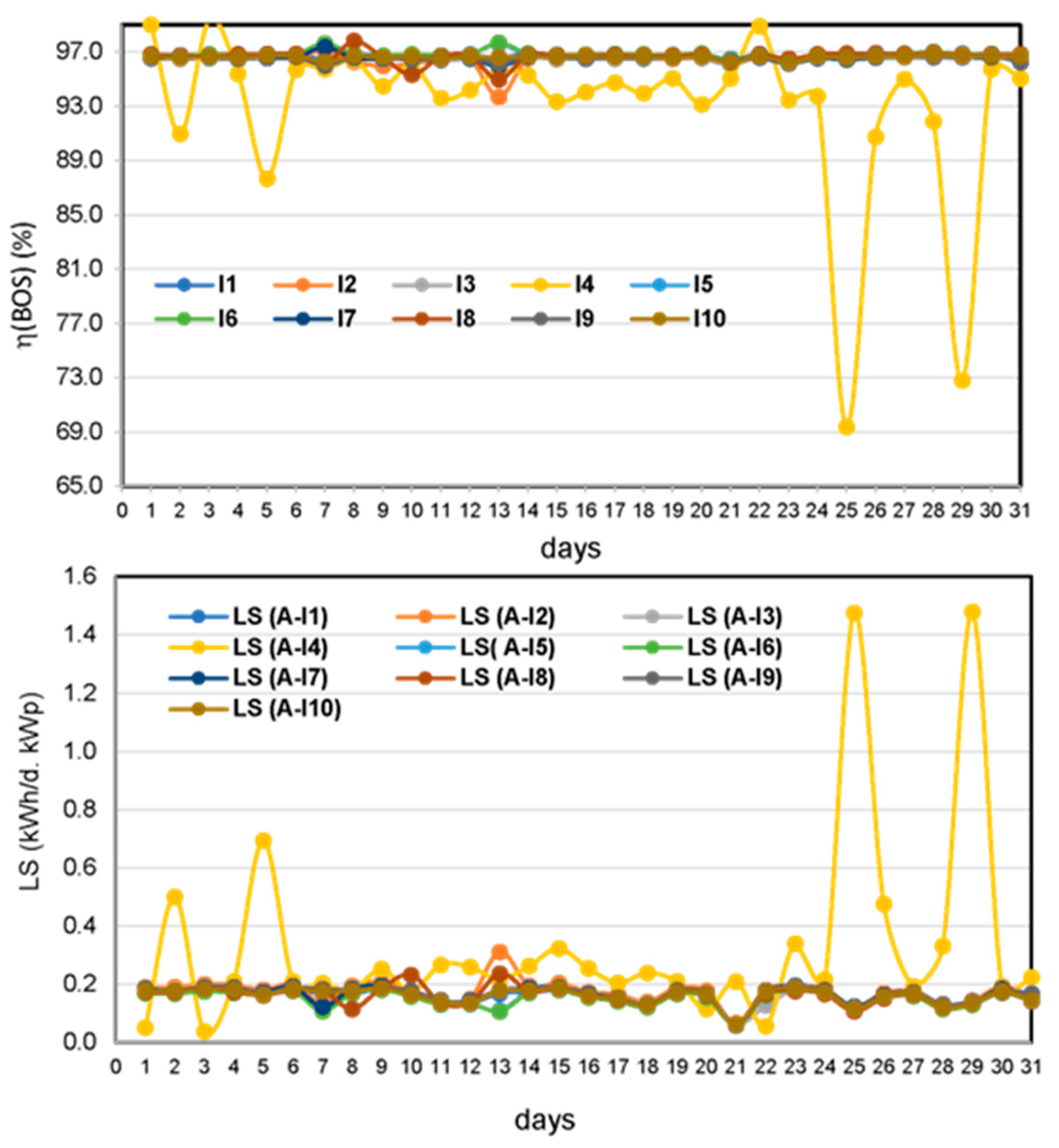 Resources 14 00179 g011