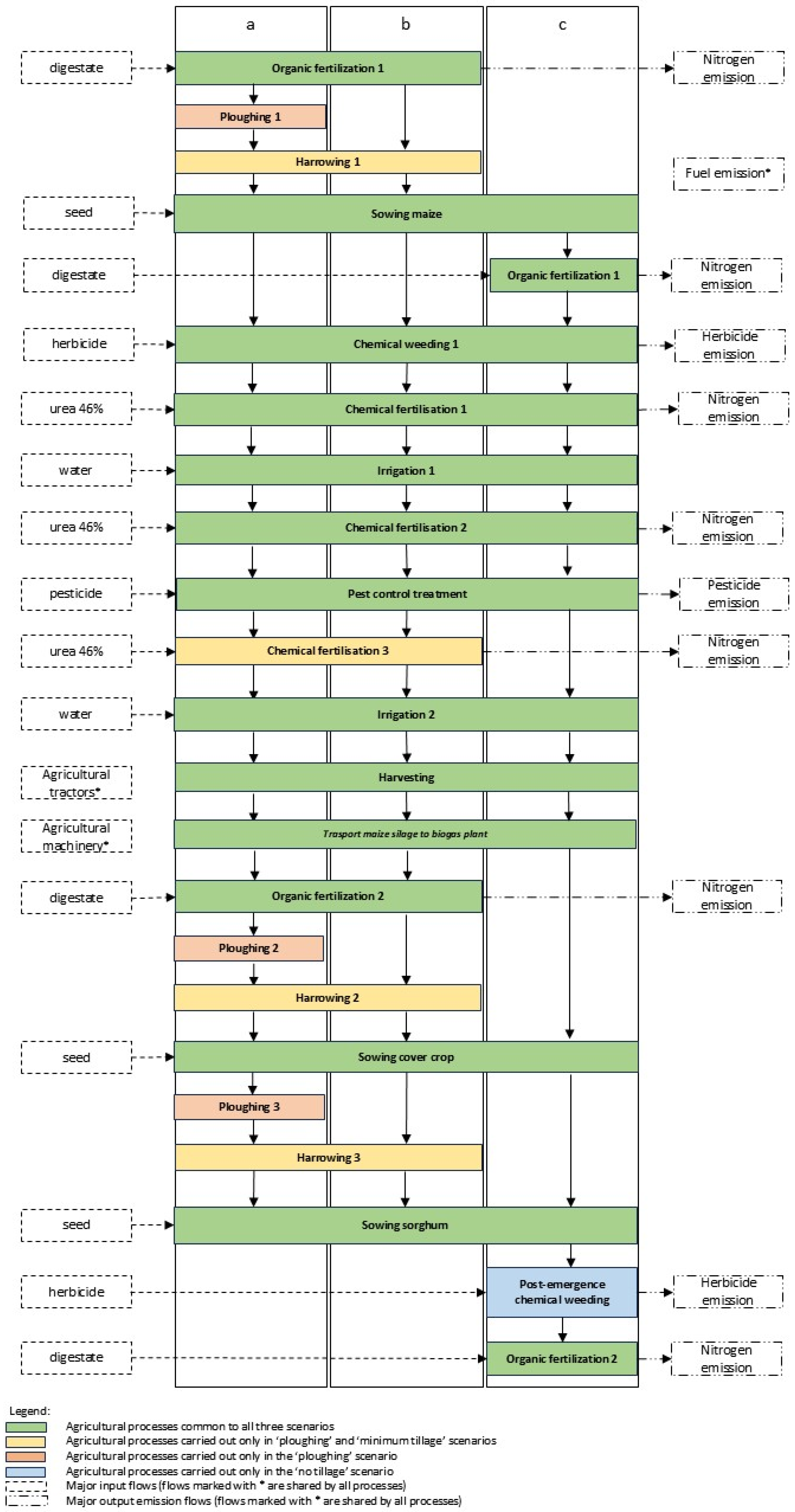 Resources 14 00180 g003