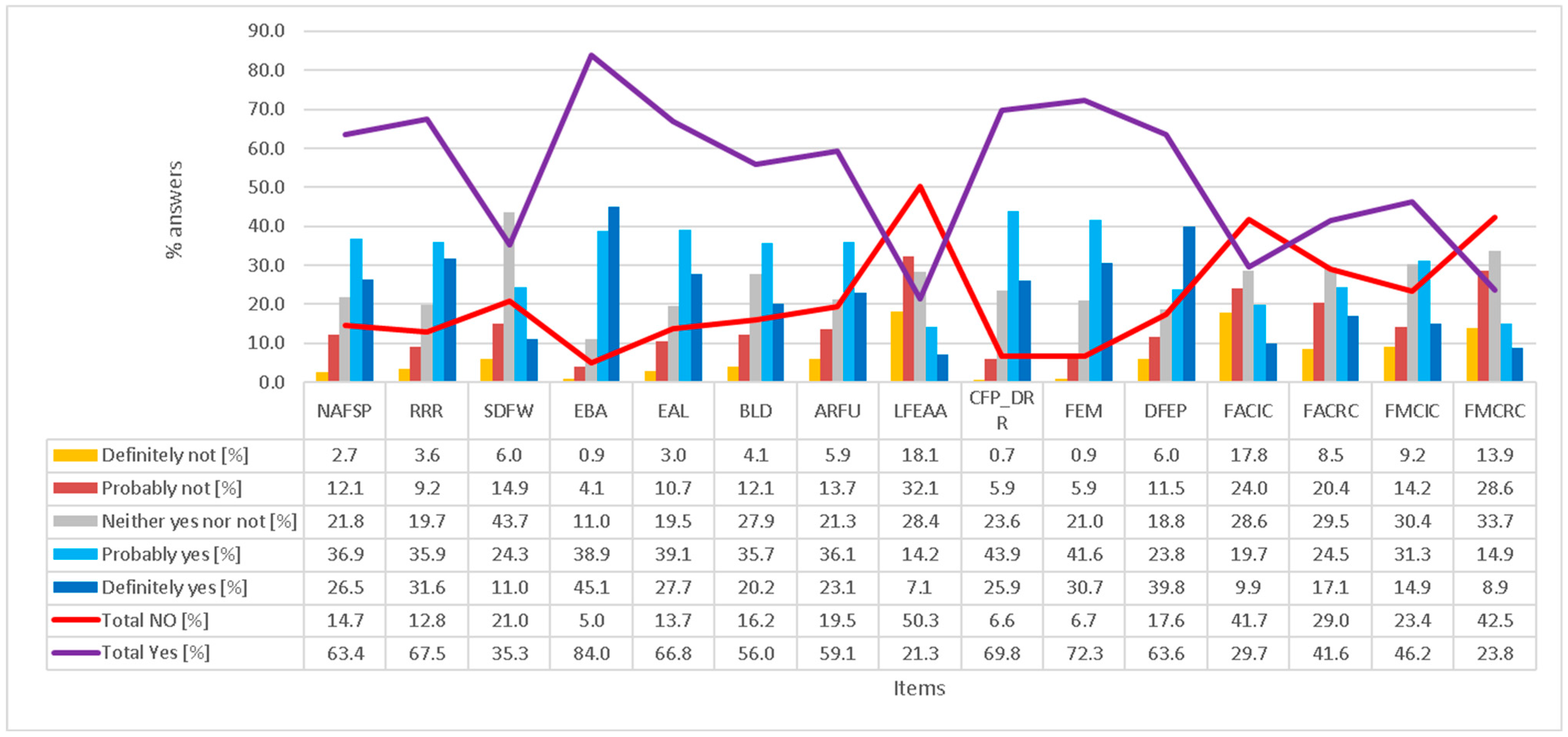 Resources 14 00181 g002