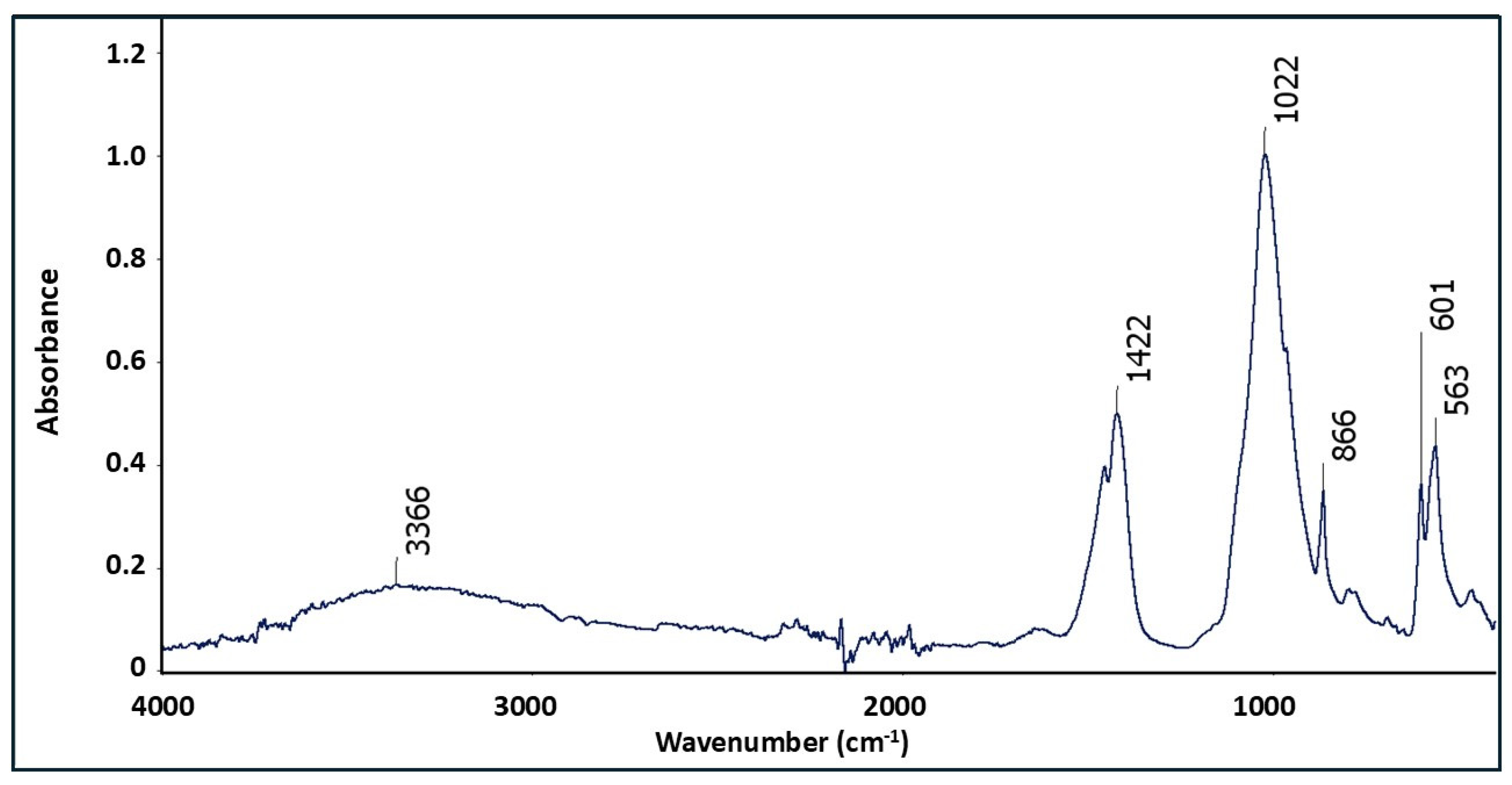 Resources 14 00182 g010