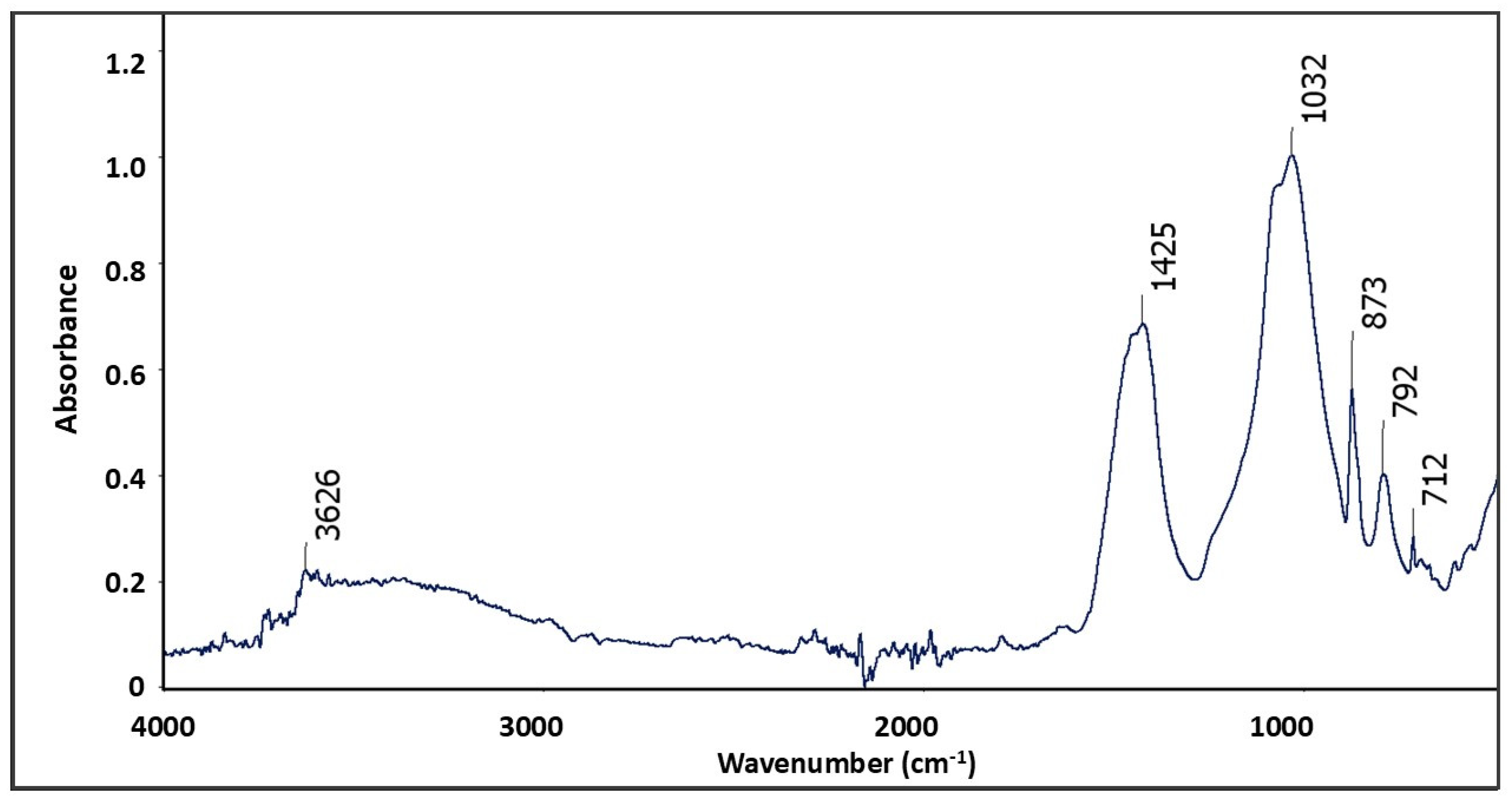 Resources 14 00182 g015