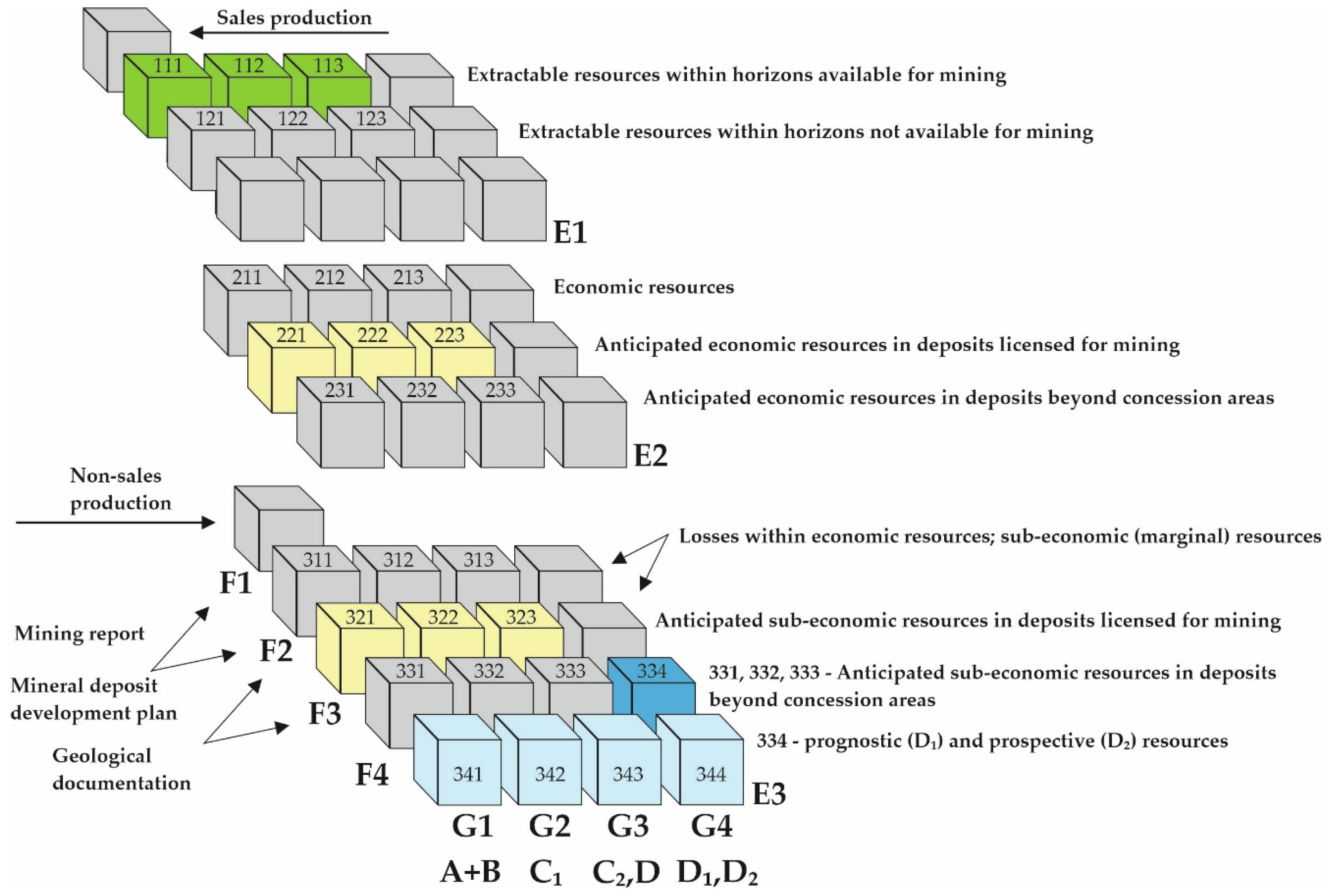 Resources 14 00182 g021