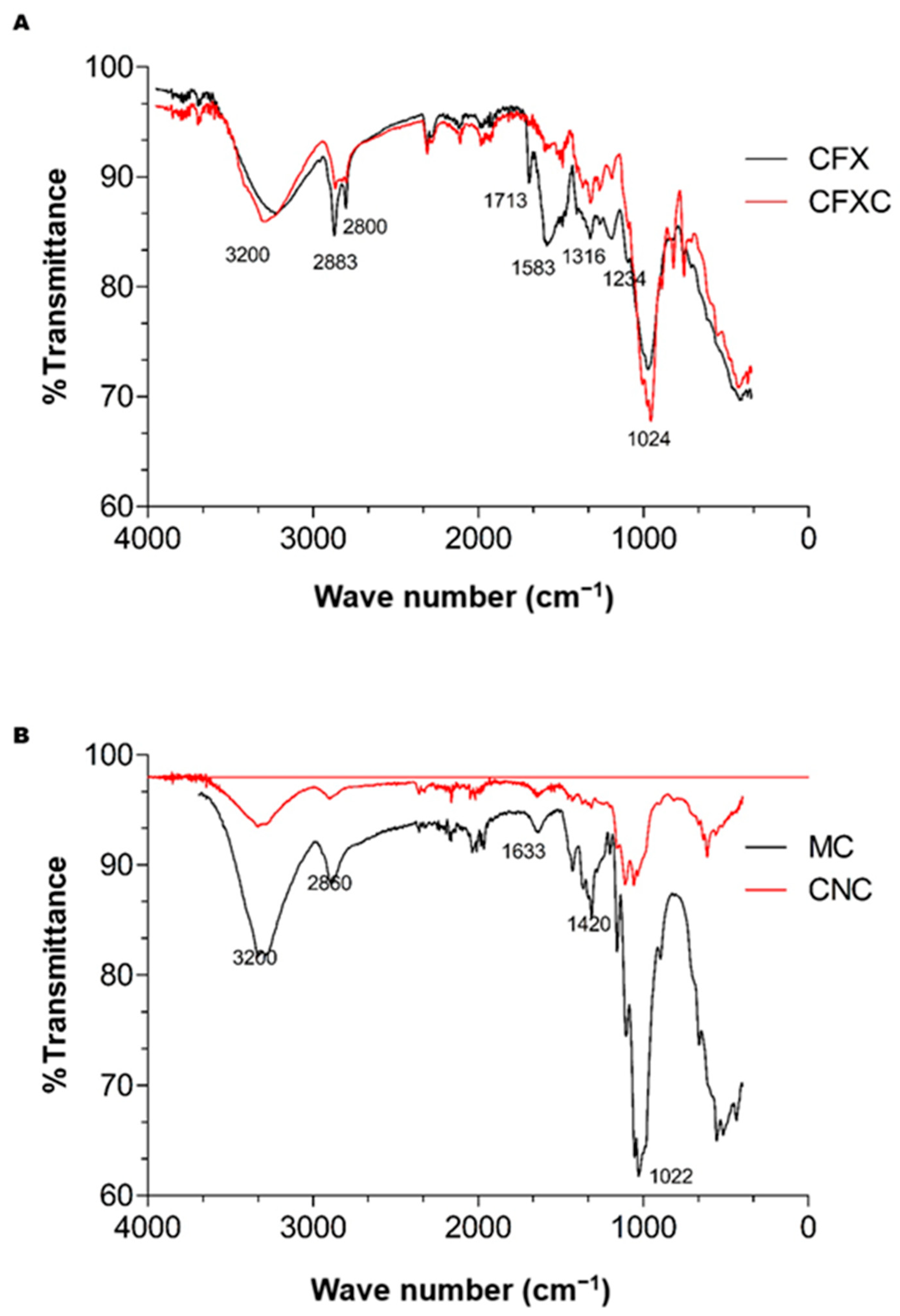 Resources 14 00191 g001